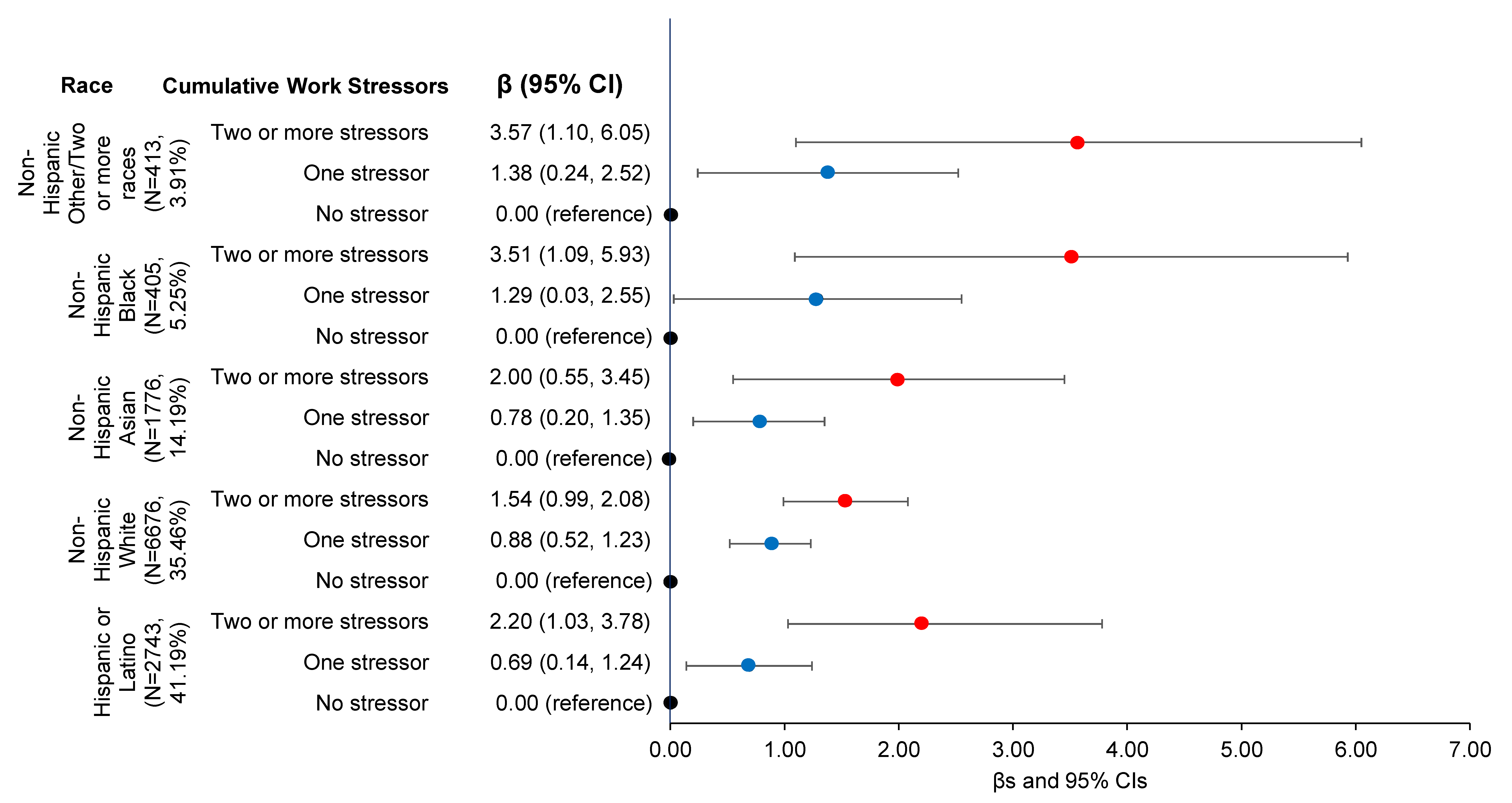 Ijerph 20 00144 g002 Ijerph 20 00144 g002