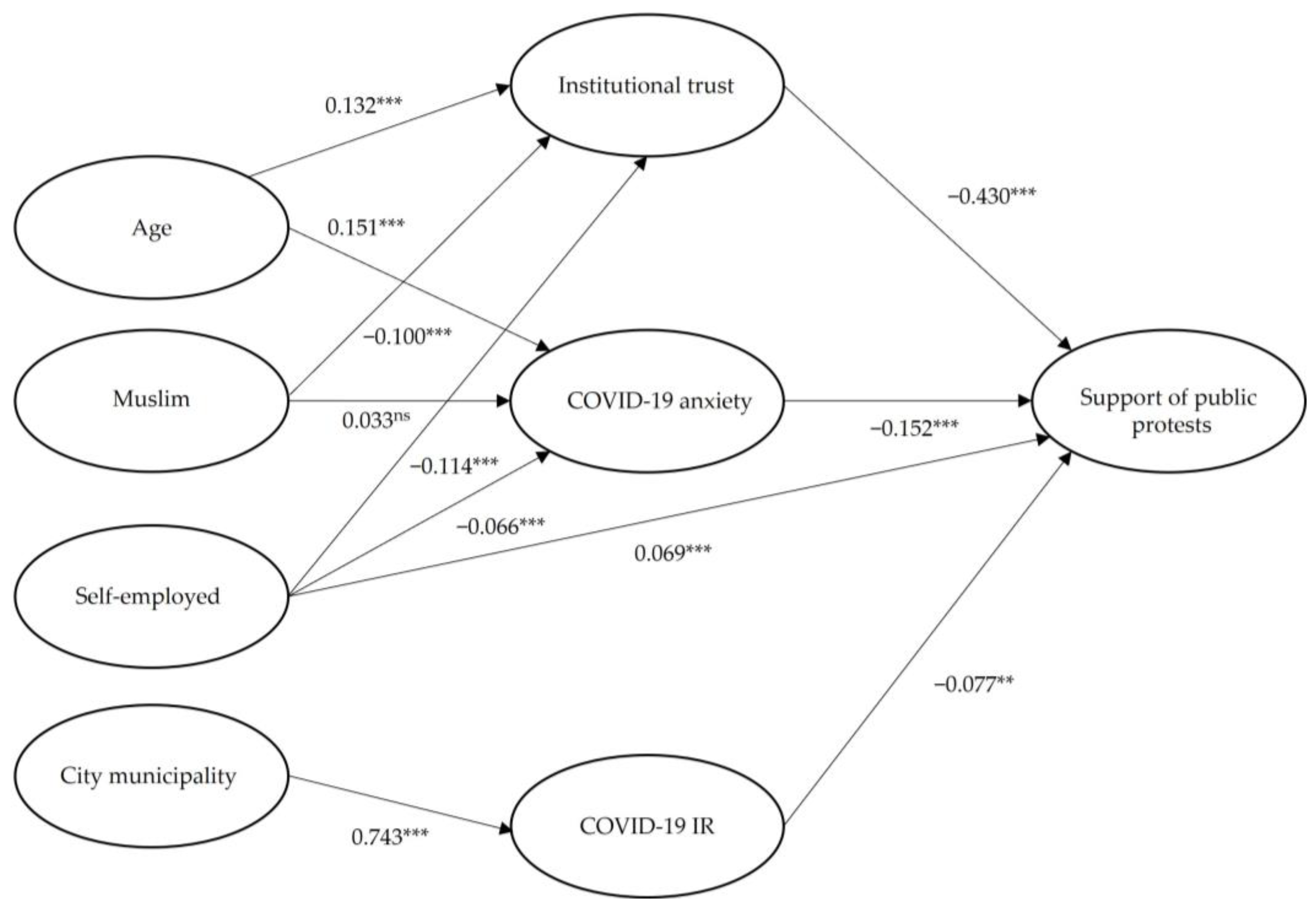 Ijerph 20 00148 g002 Ijerph 20 00148 g002