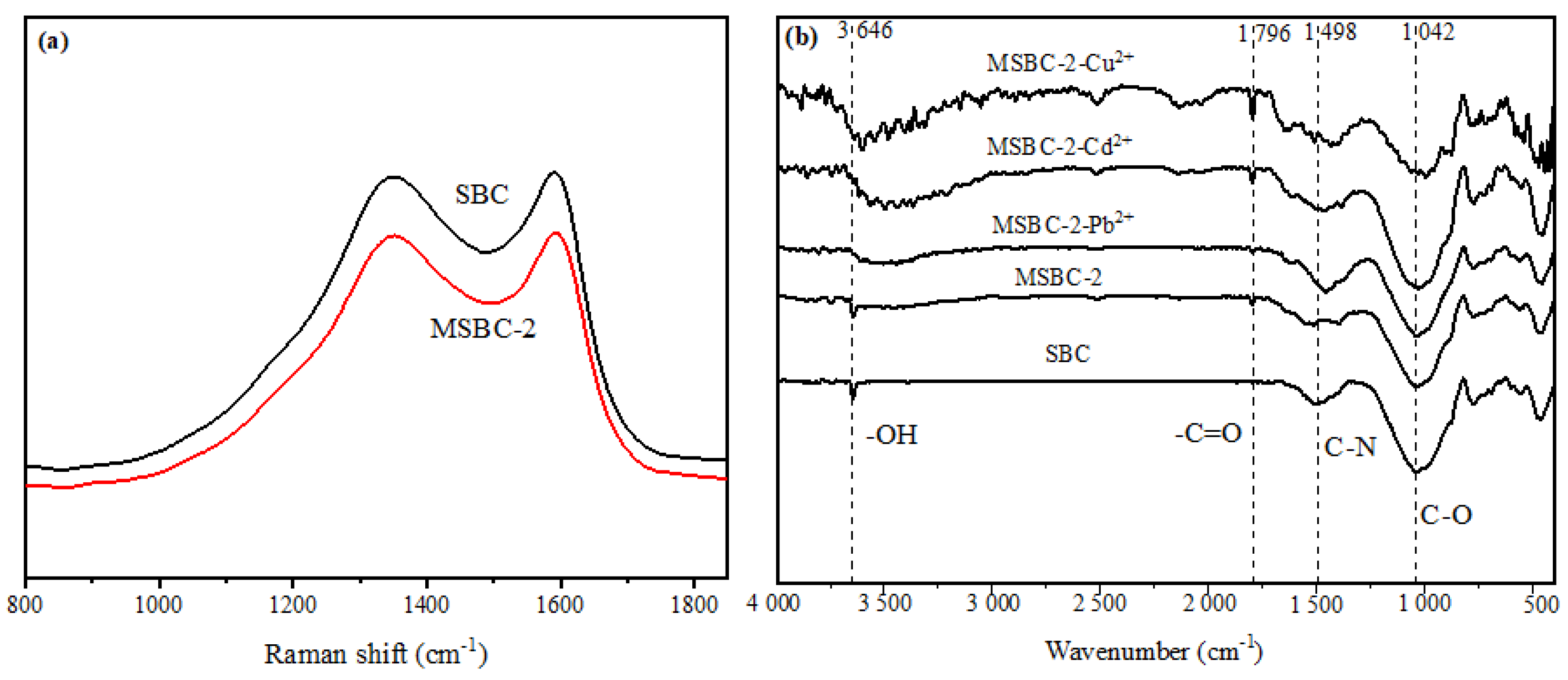 Ijerph 20 00155 g002 Ijerph 20 00155 g002