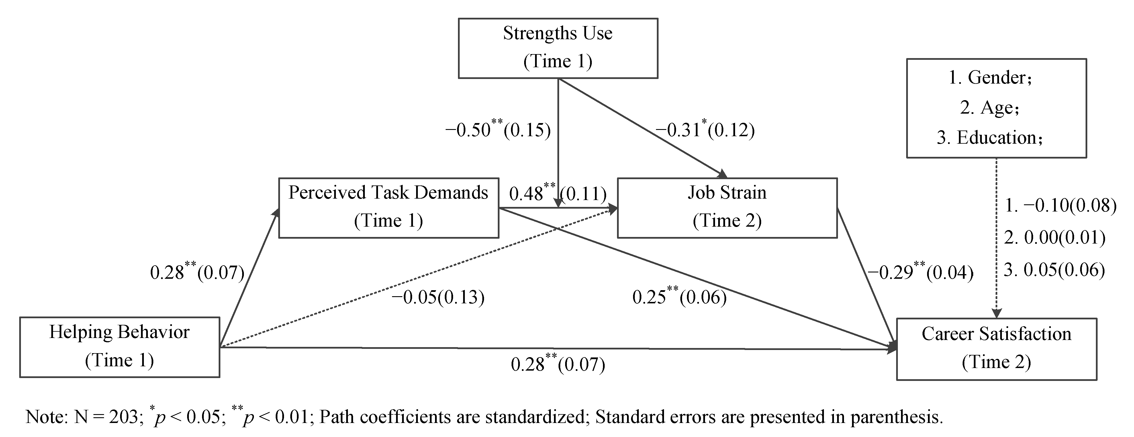 Ijerph 20 00161 g002