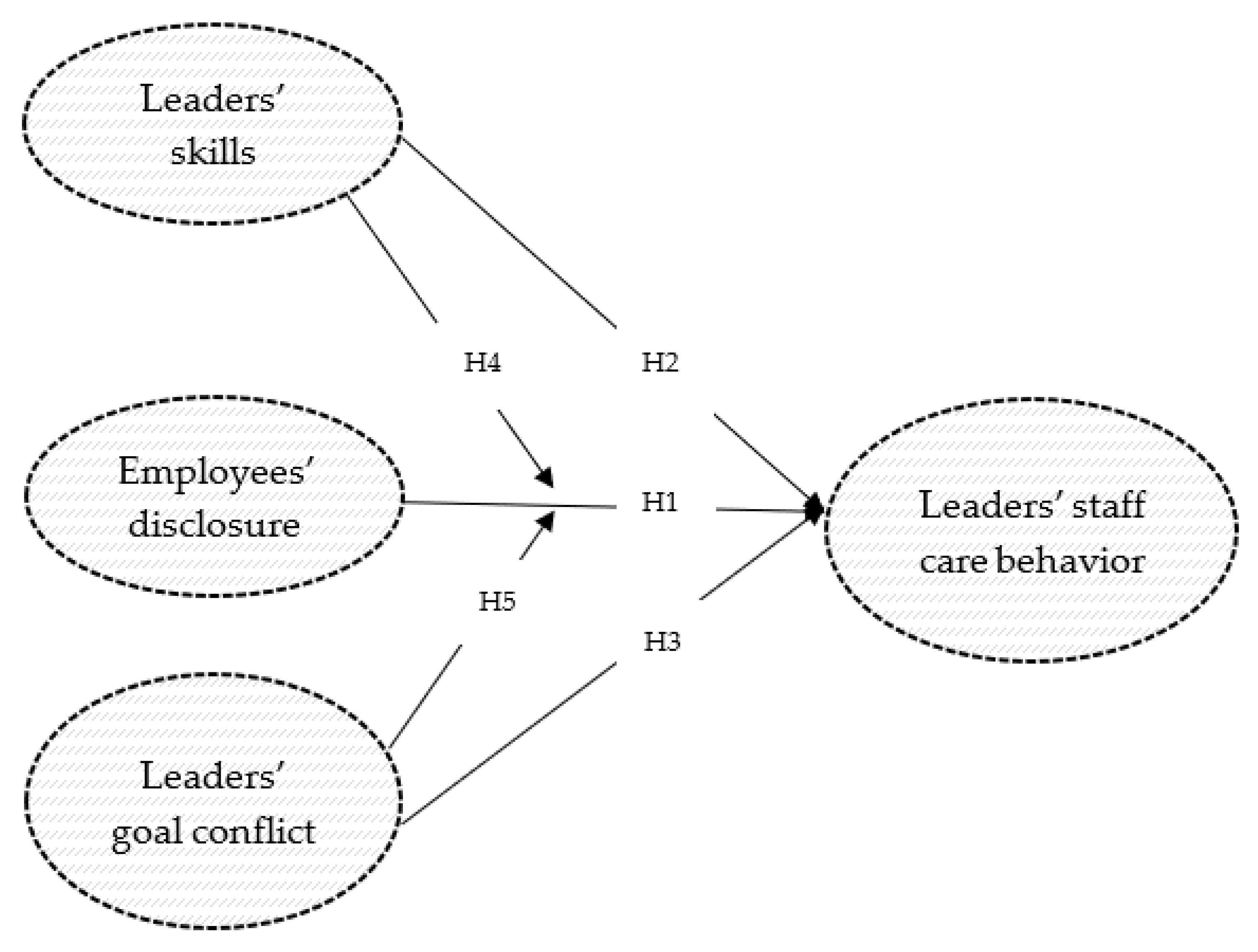 Ijerph 20 00162 g001 Ijerph 20 00162 g001