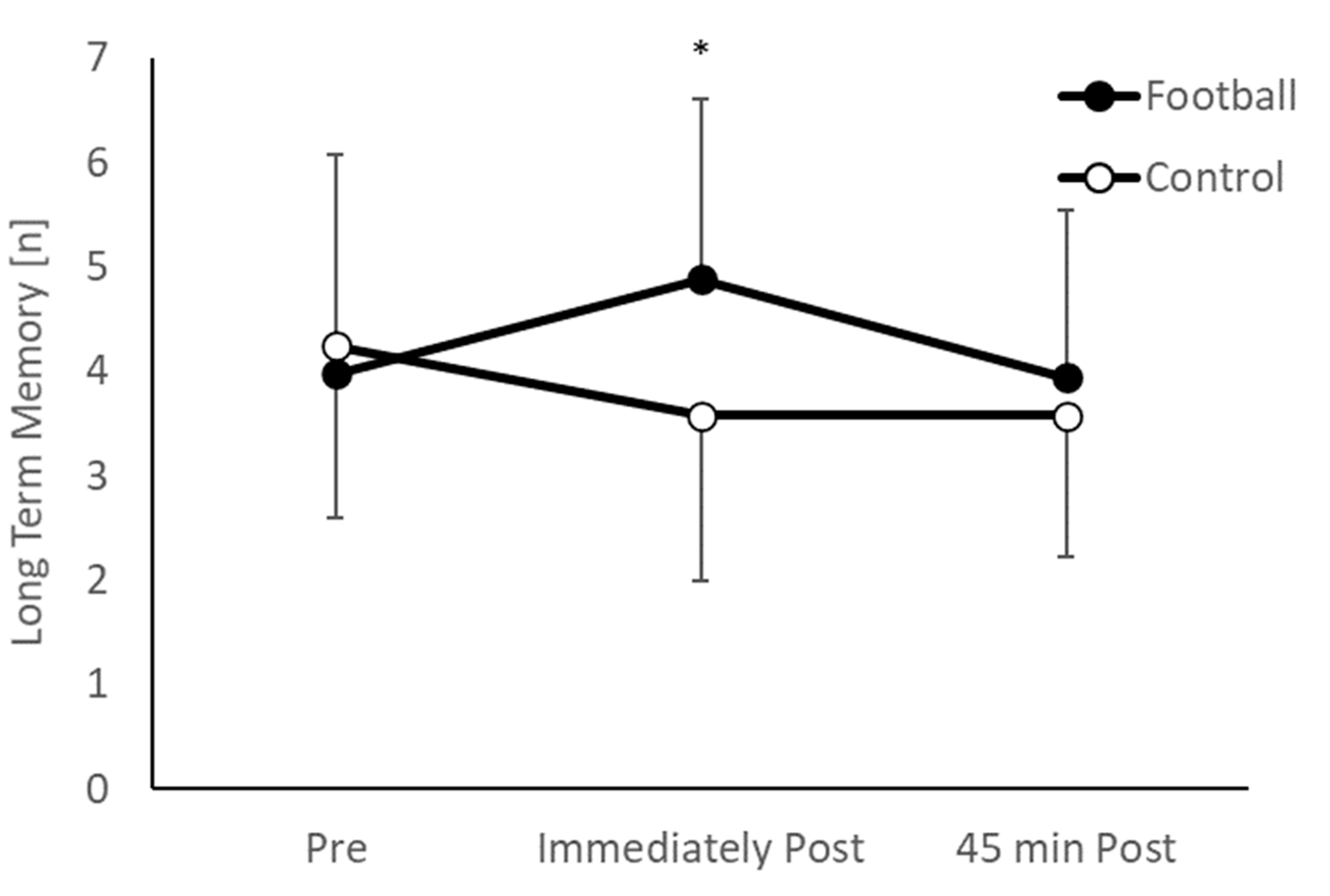 Ijerph 20 00164 g003 Ijerph 20 00164 g003