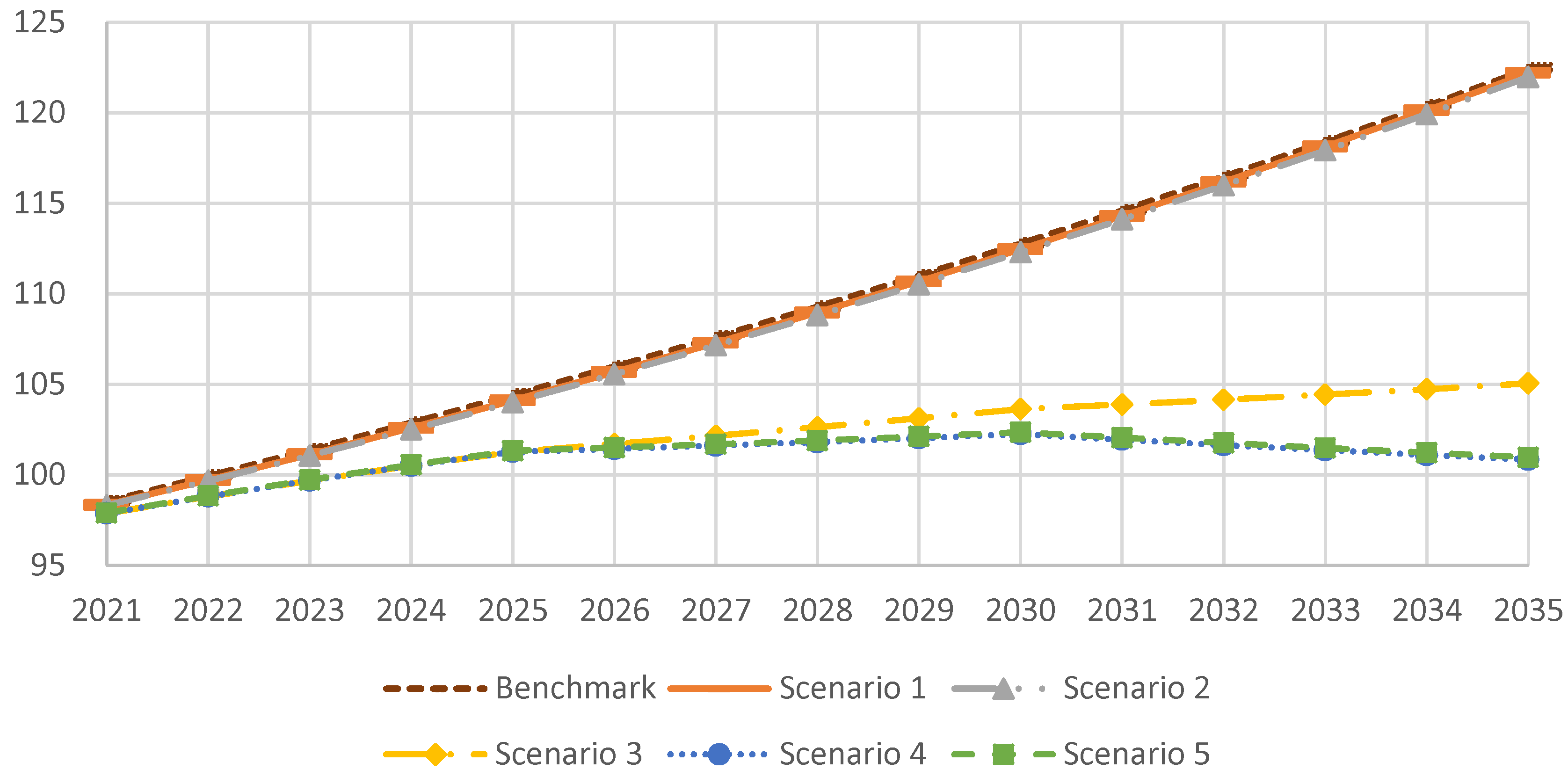 Ijerph 20 00165 g003