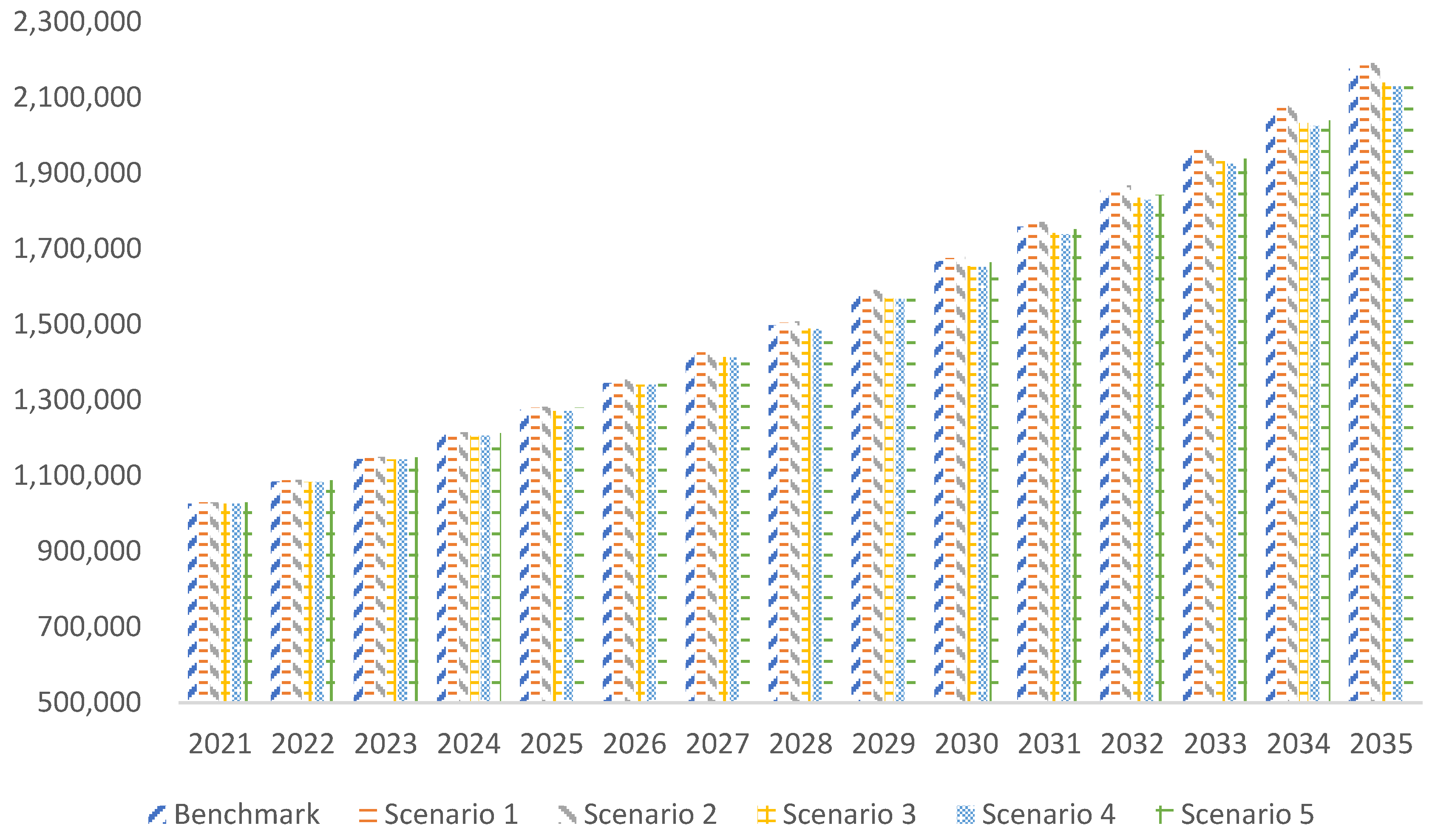 Ijerph 20 00165 g005