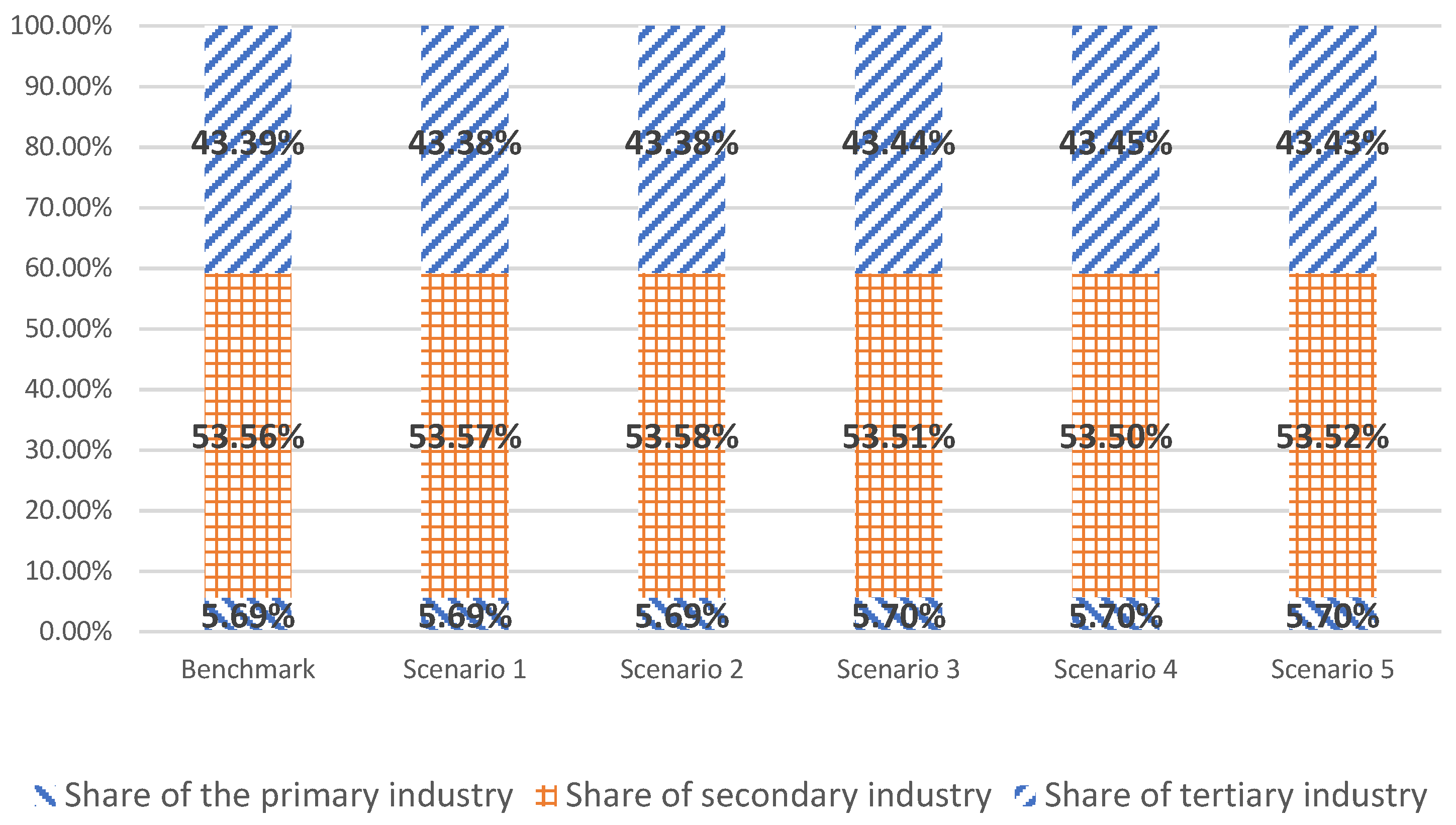 Ijerph 20 00165 g006