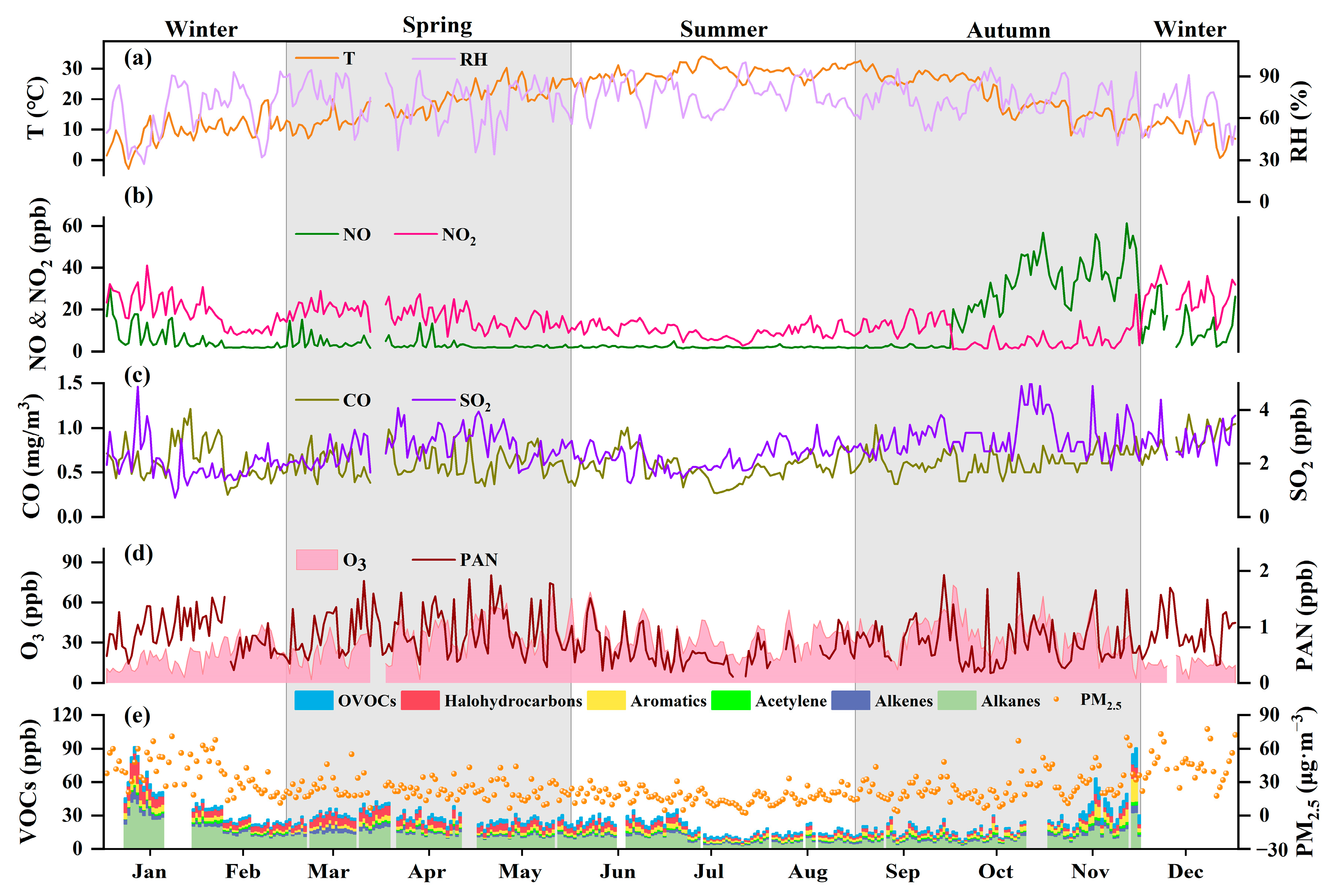 Ijerph 20 00168 g002 Ijerph 20 00168 g002
