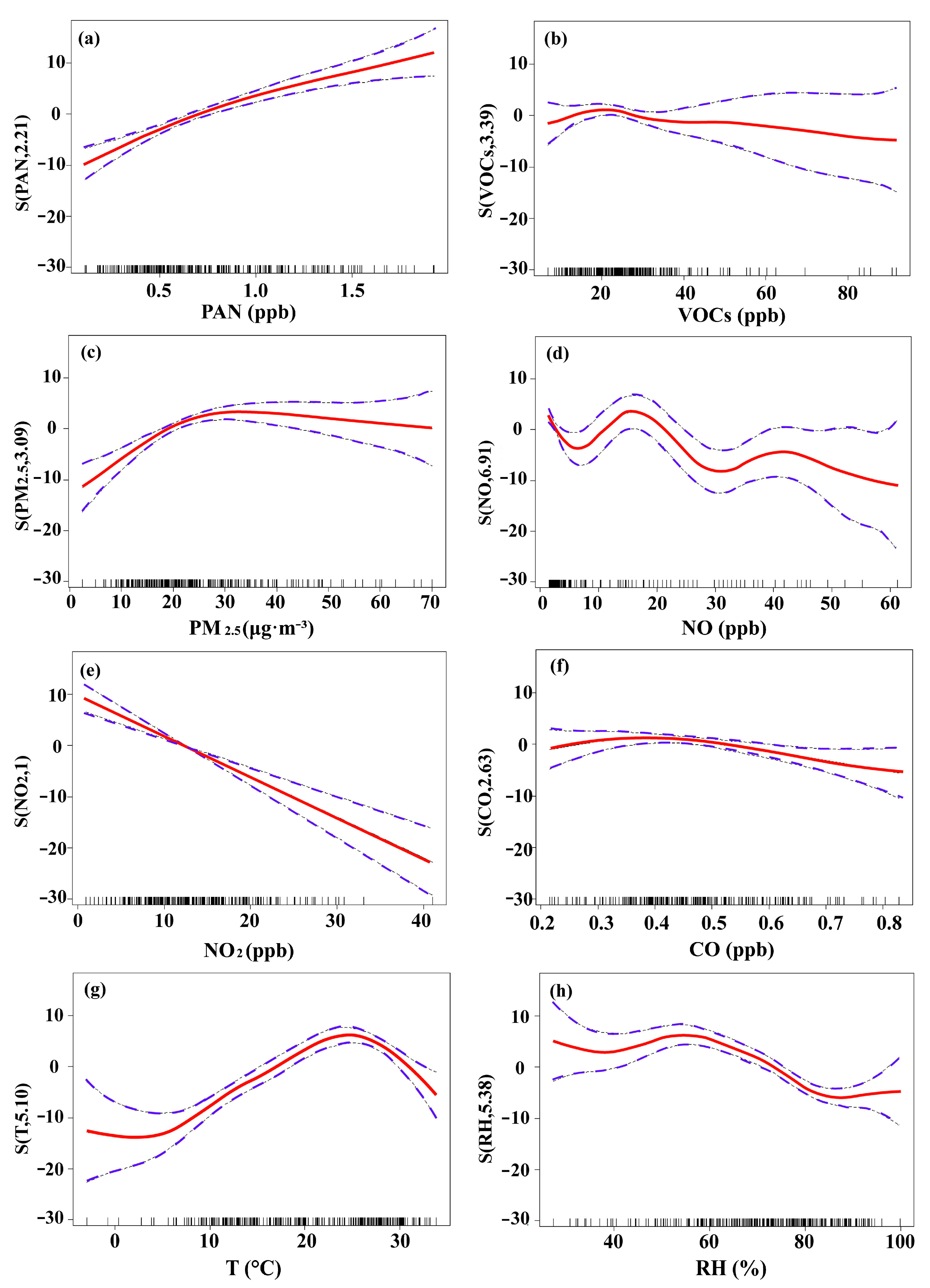 Ijerph 20 00168 g004 Ijerph 20 00168 g004