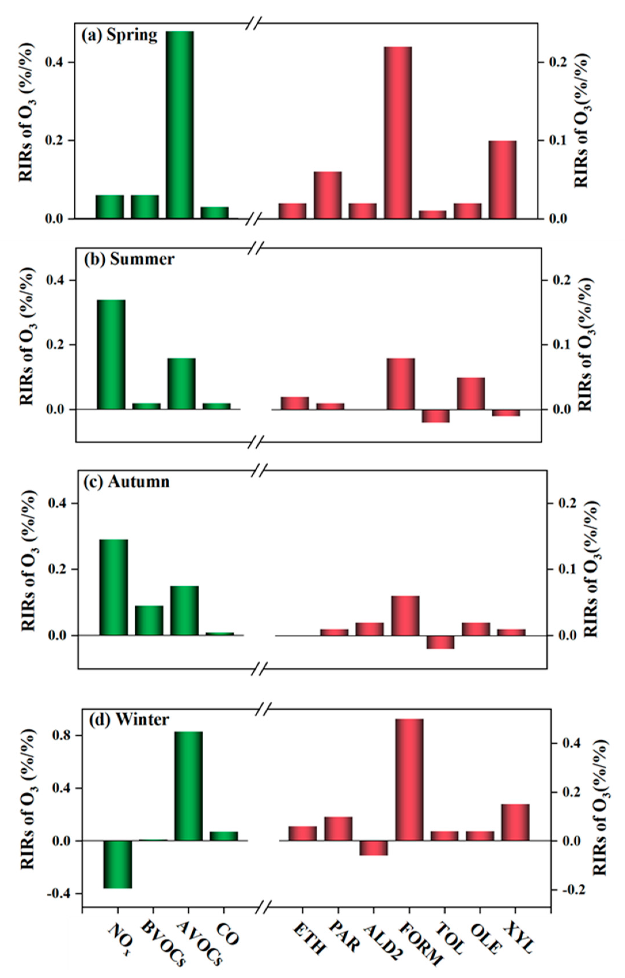 Ijerph 20 00168 g005 Ijerph 20 00168 g005