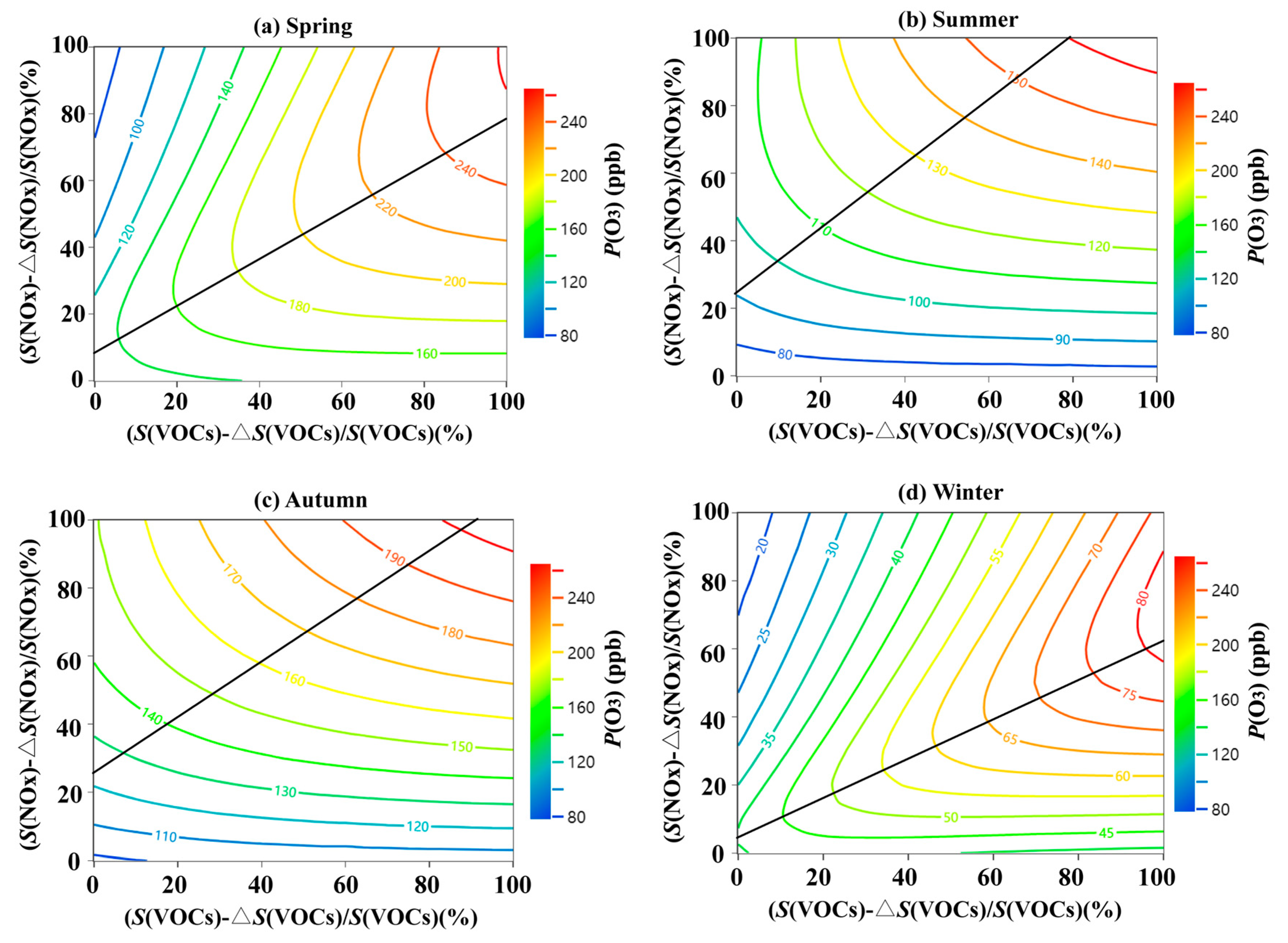 Ijerph 20 00168 g006 Ijerph 20 00168 g006