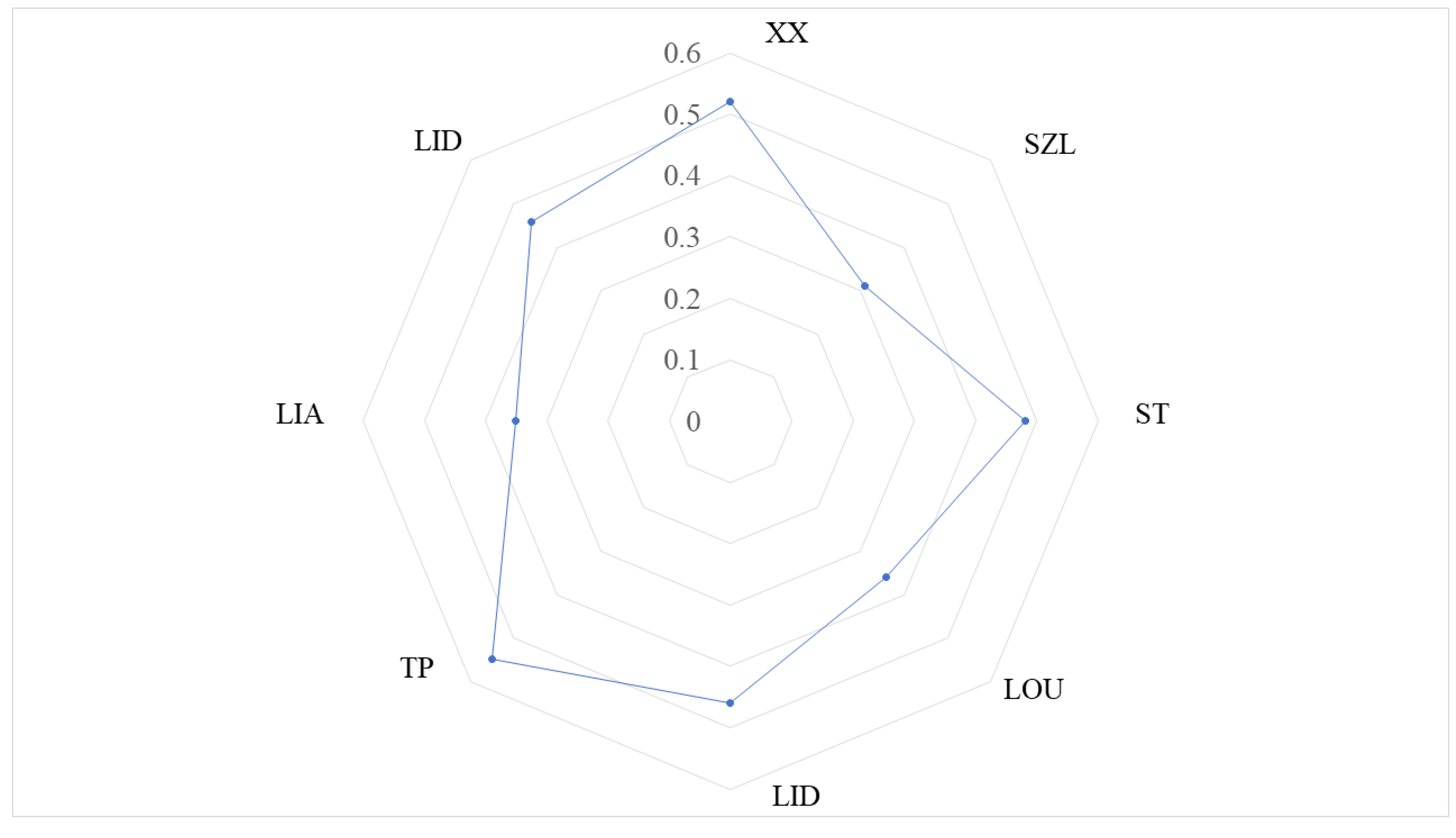 Ijerph 20 00169 g003 Ijerph 20 00169 g003