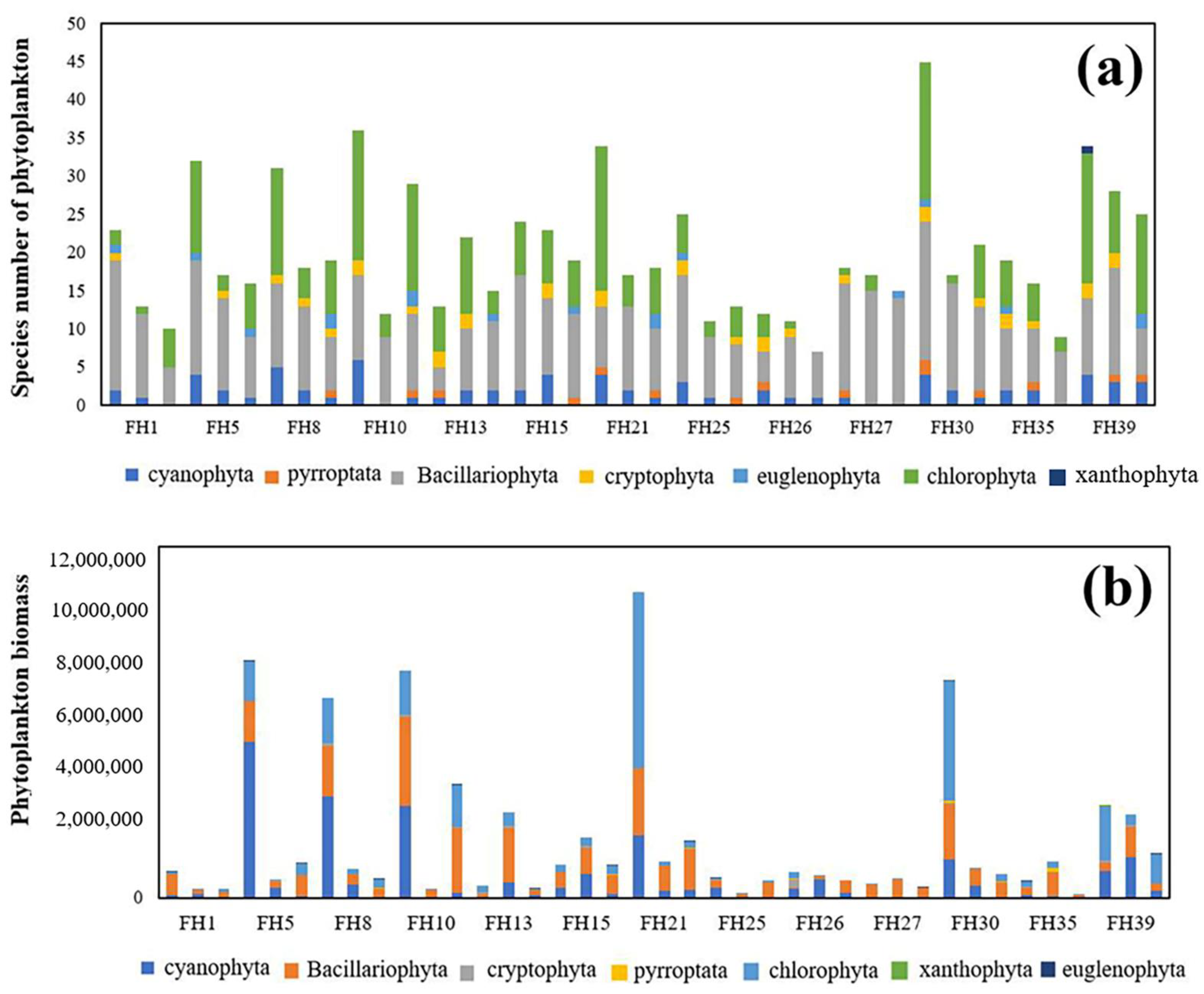 Ijerph 20 00169 g004 Ijerph 20 00169 g004
