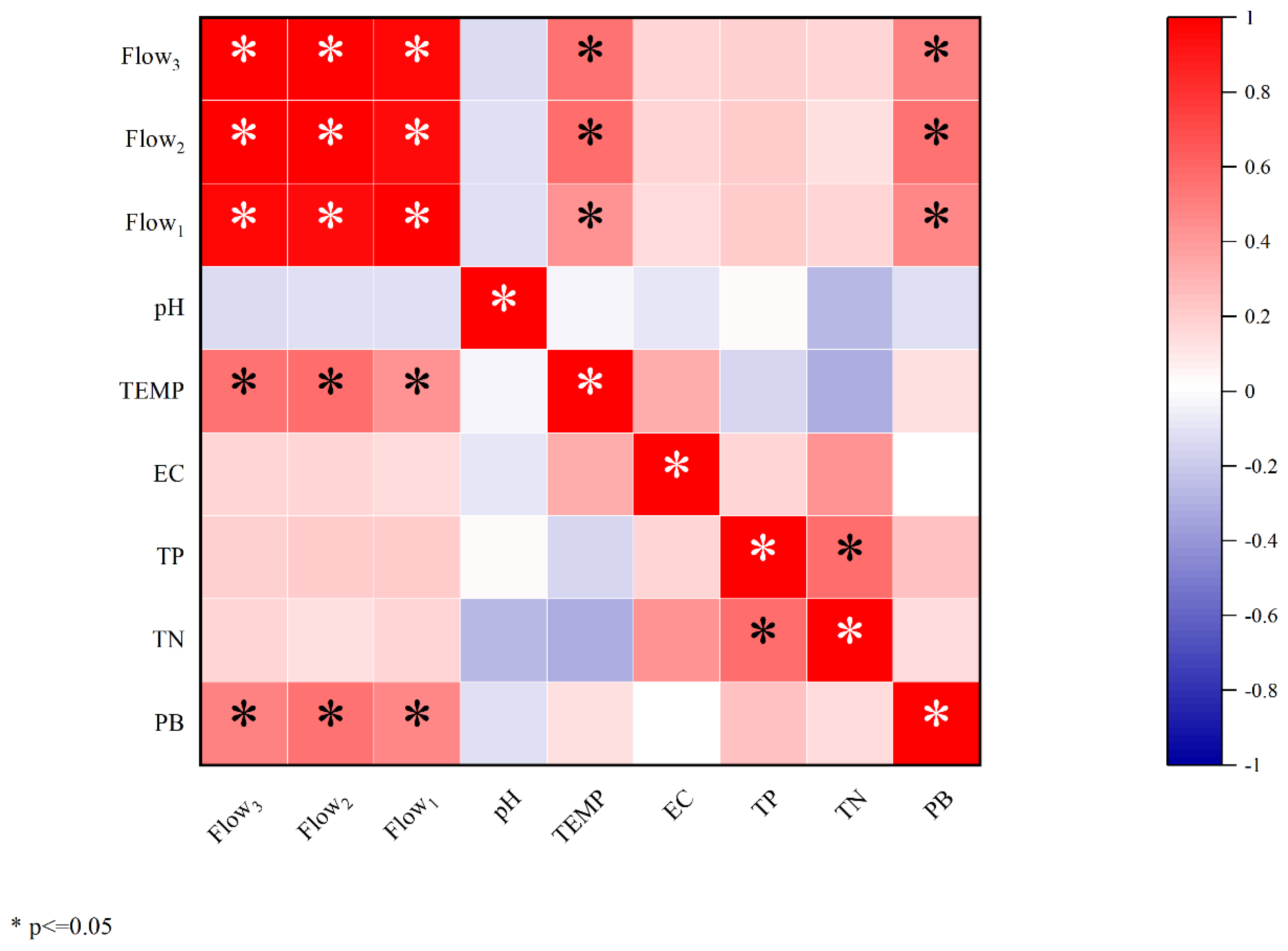 Ijerph 20 00169 g005 Ijerph 20 00169 g005