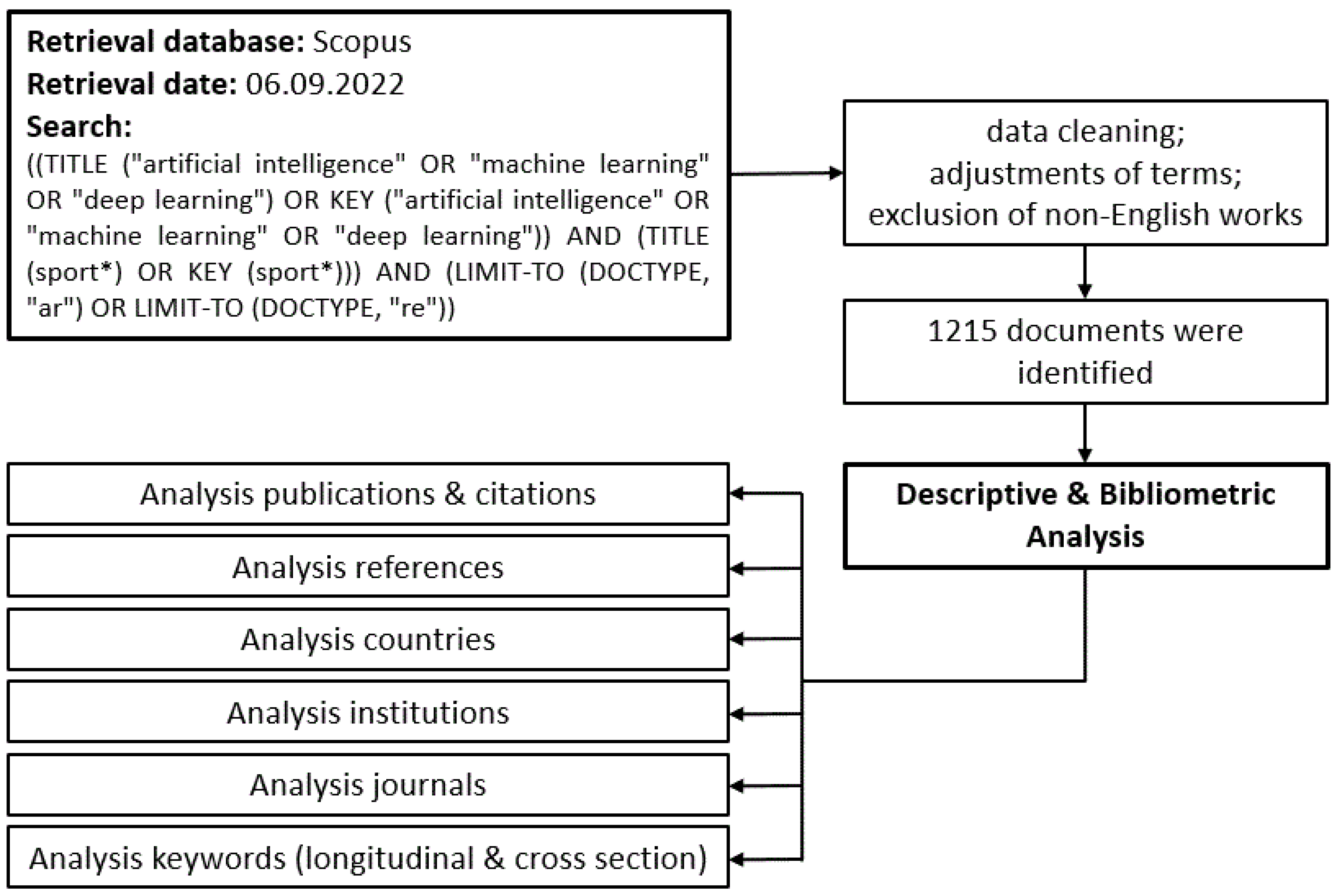Ijerph 20 00173 g001 Ijerph 20 00173 g001