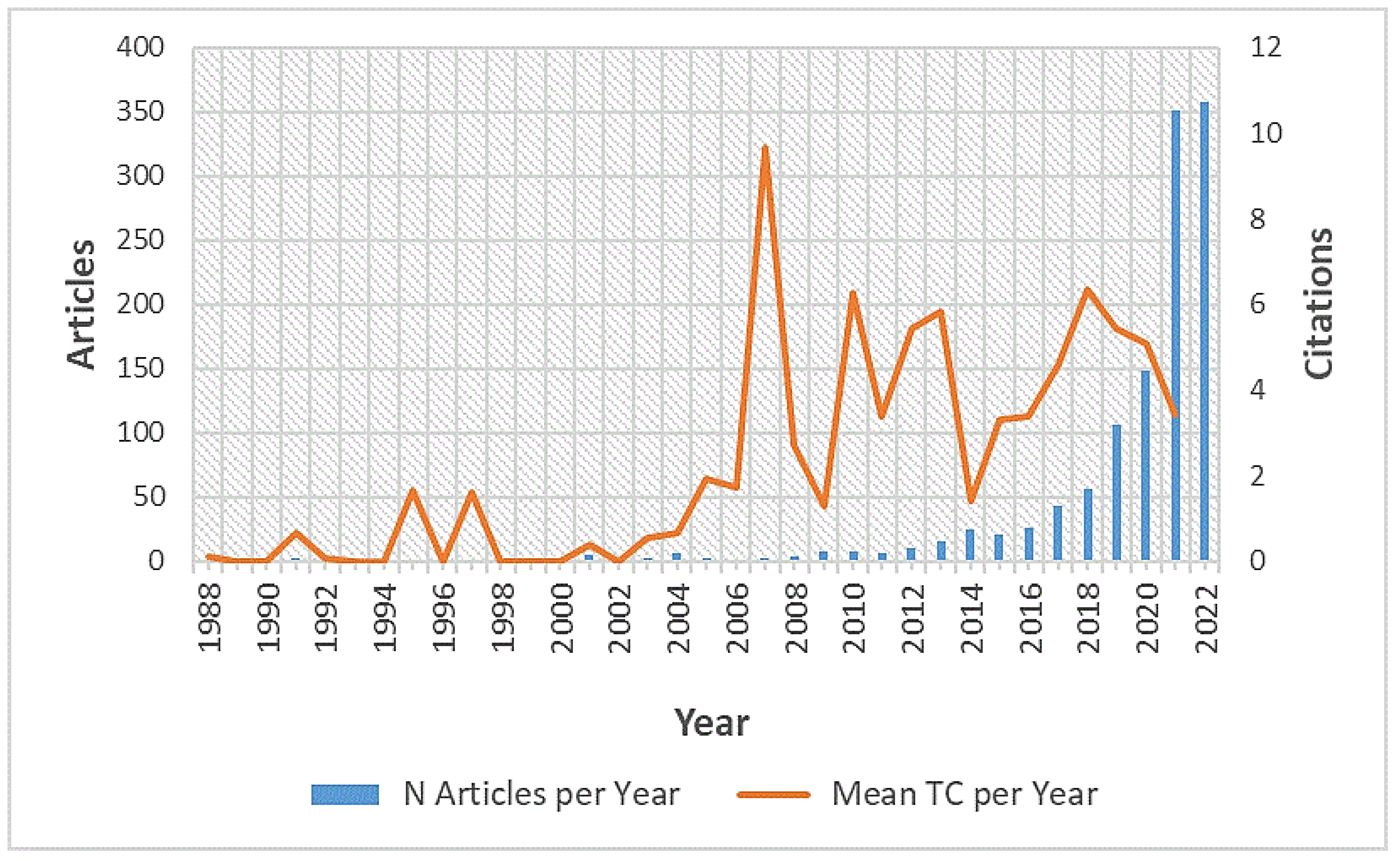 Ijerph 20 00173 g002 Ijerph 20 00173 g002