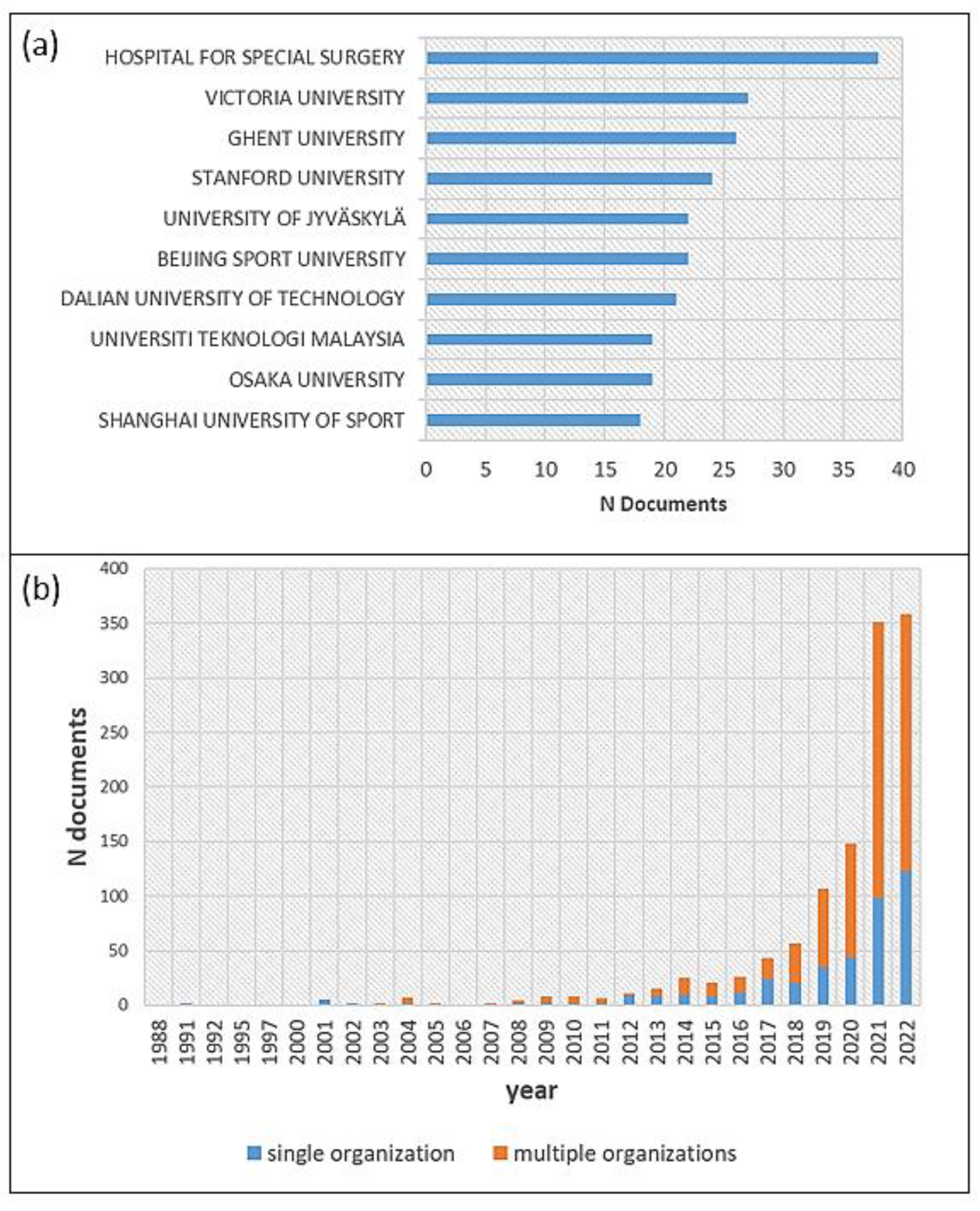 Ijerph 20 00173 g004 Ijerph 20 00173 g004