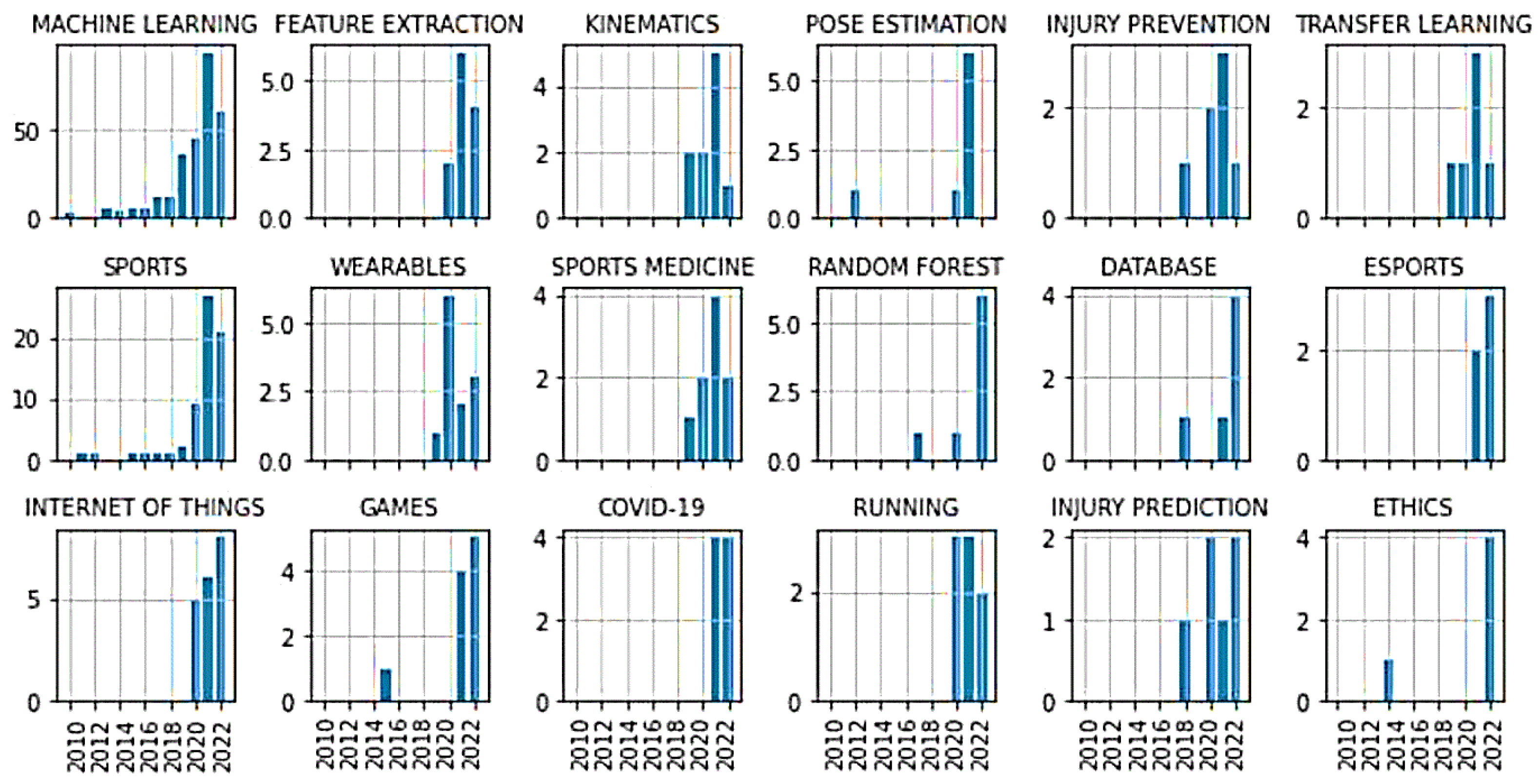 Ijerph 20 00173 g011 Ijerph 20 00173 g011