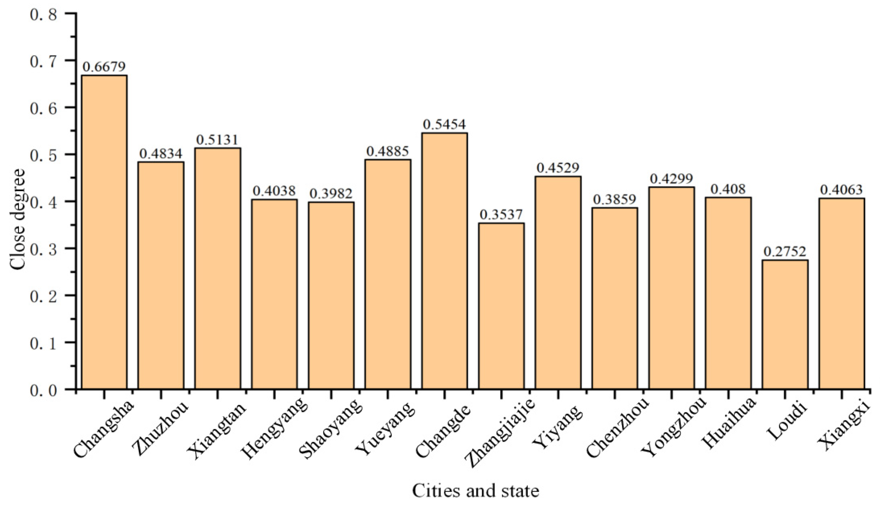 Ijerph 20 00174 g003 Ijerph 20 00174 g003