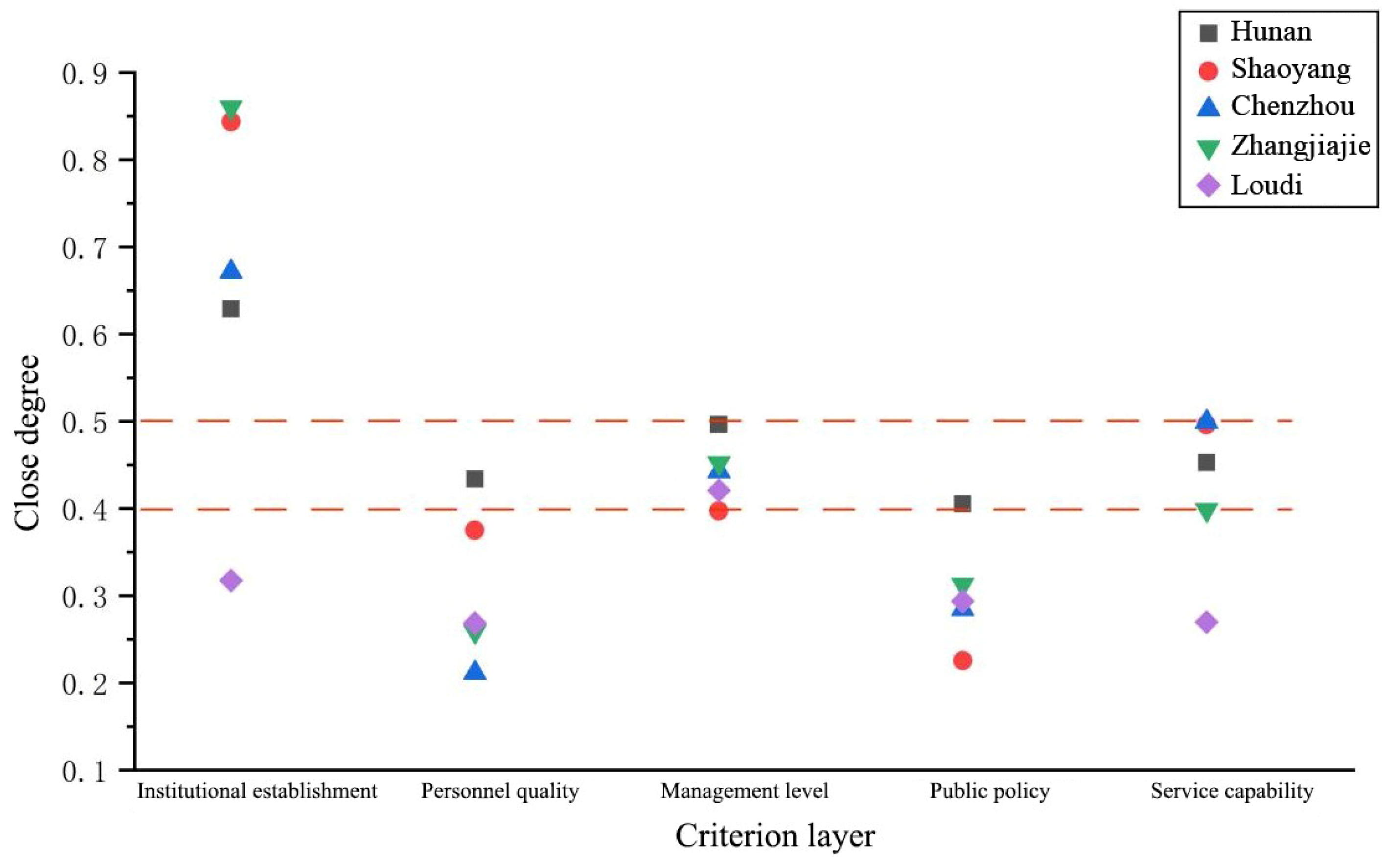 Ijerph 20 00174 g006 Ijerph 20 00174 g006