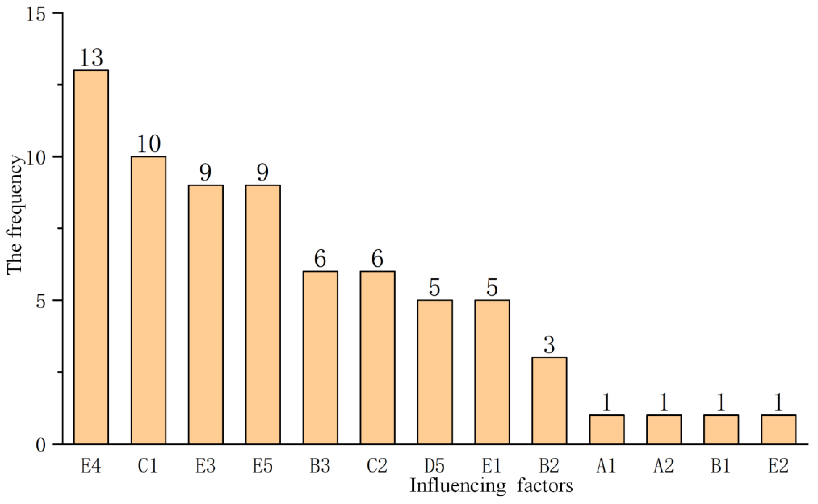 Ijerph 20 00174 g007 Ijerph 20 00174 g007