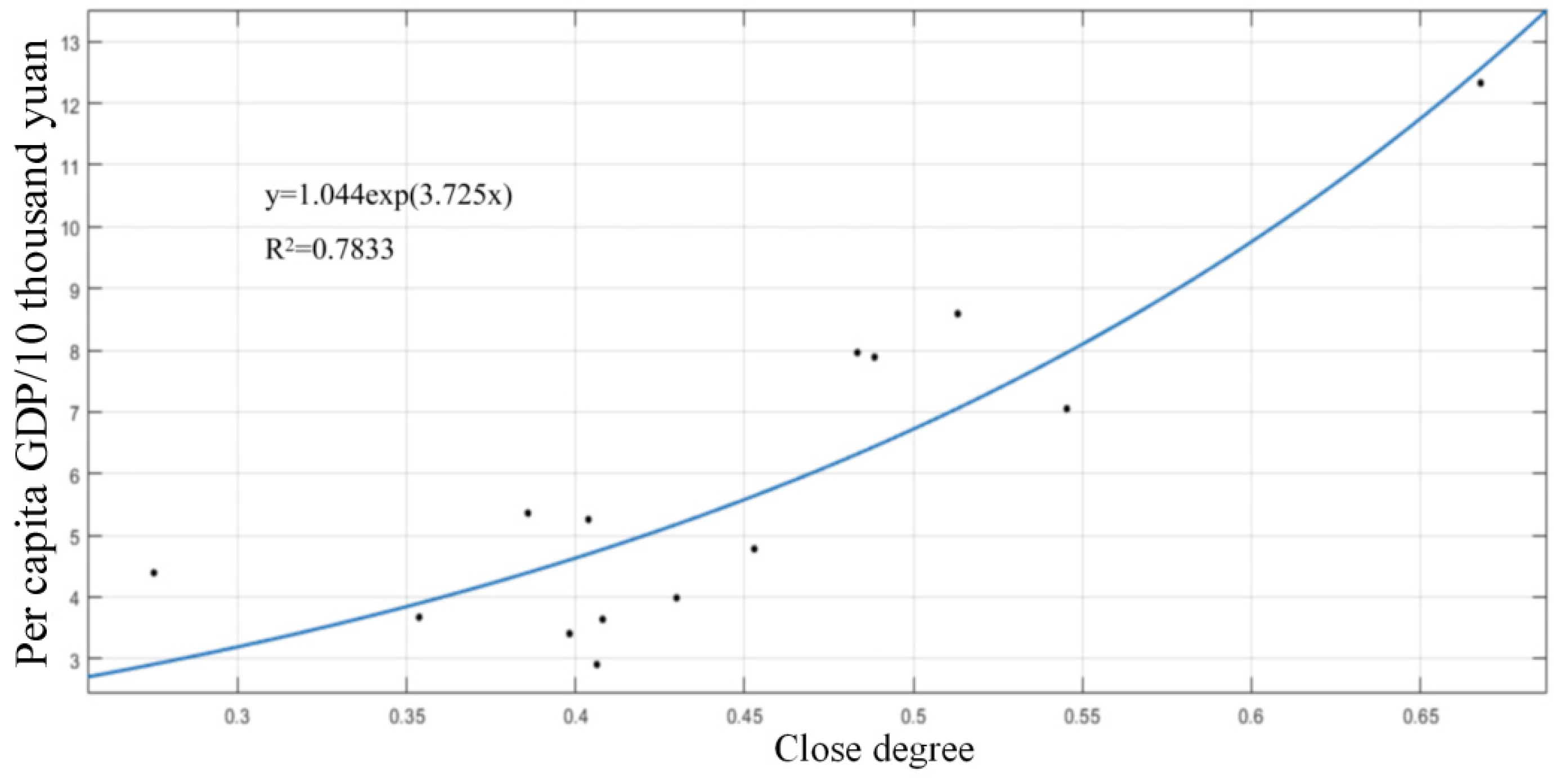 Ijerph 20 00174 g008 Ijerph 20 00174 g008