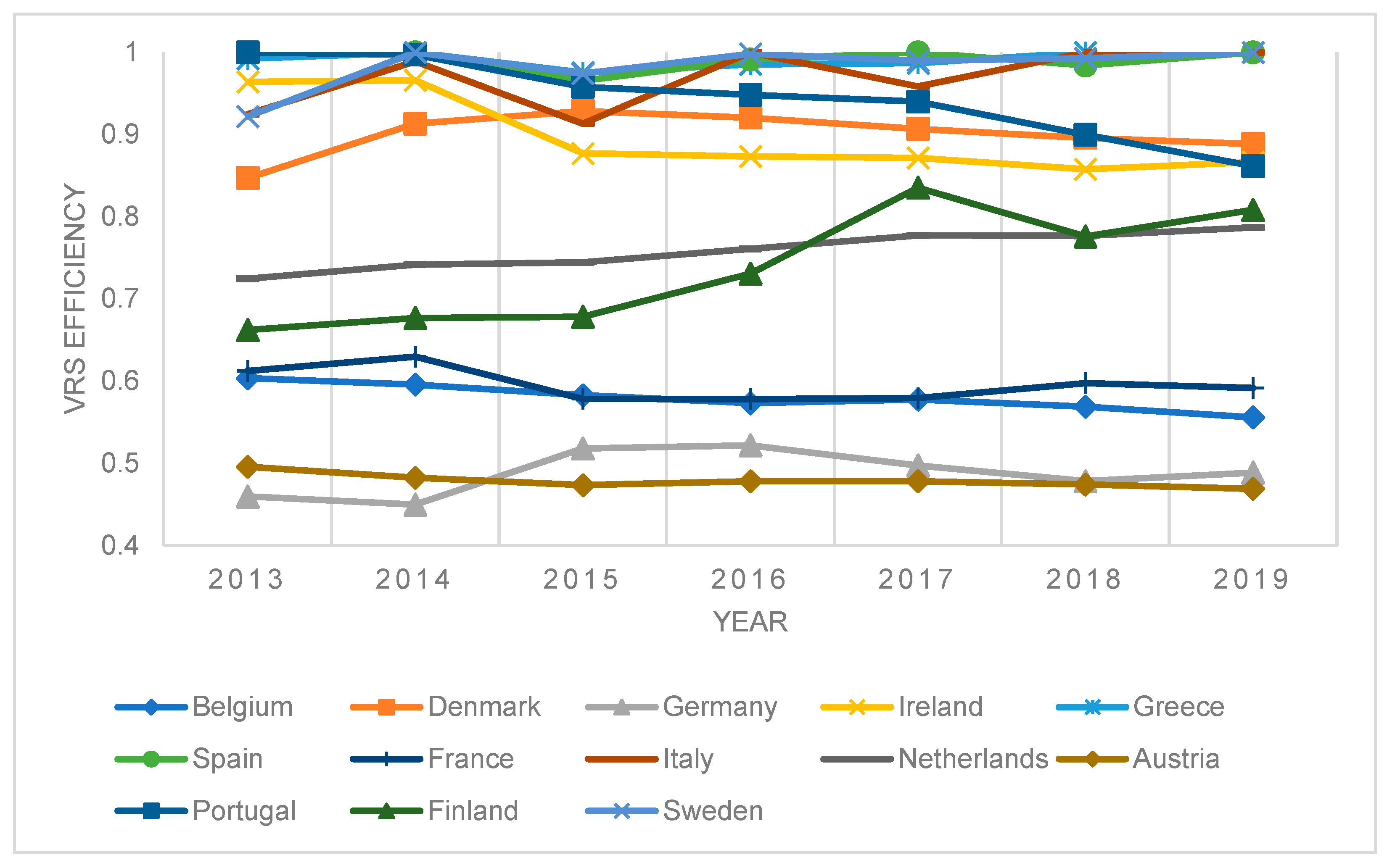 Ijerph 20 00178 g003 Ijerph 20 00178 g003
