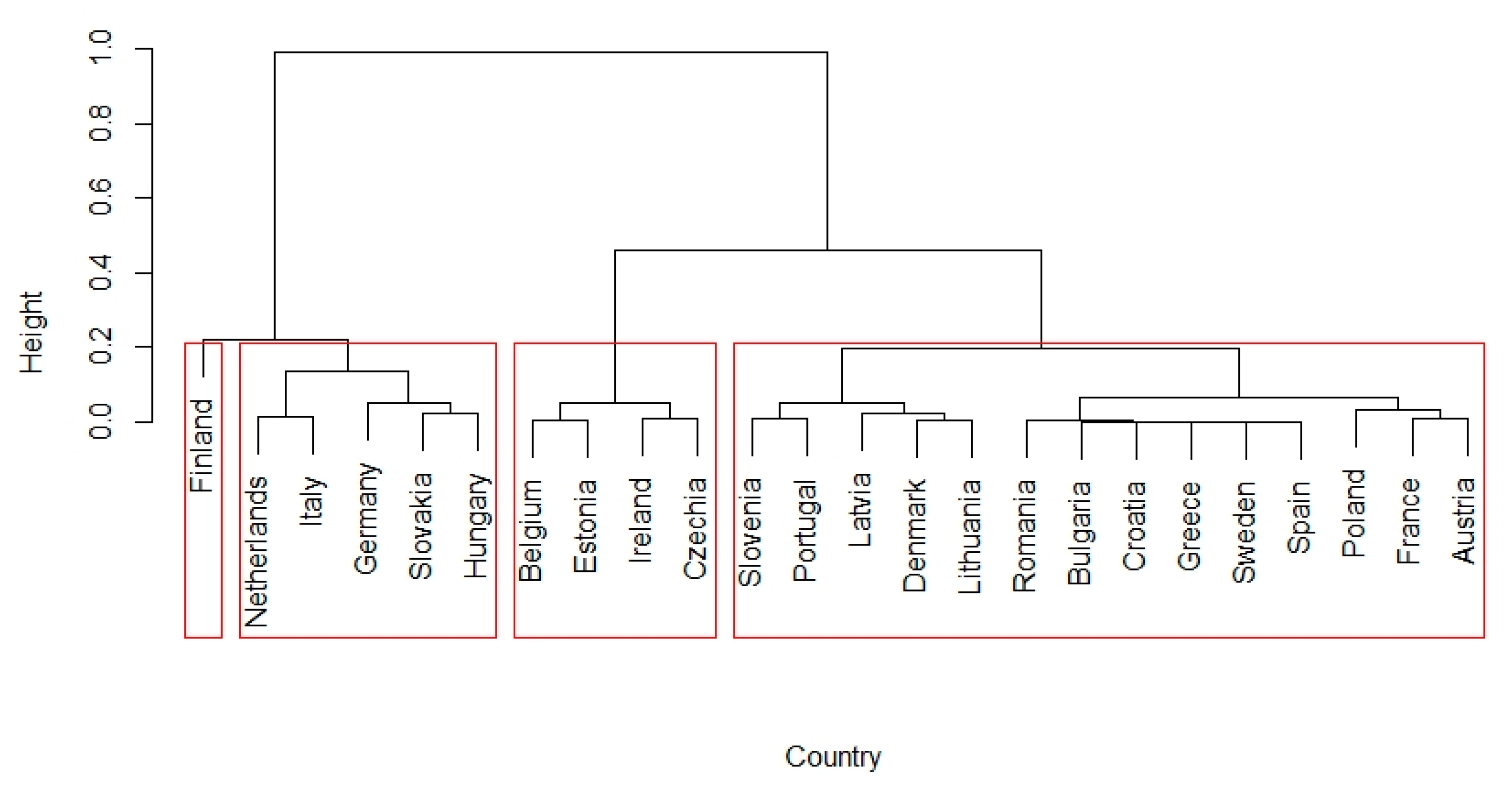 Ijerph 20 00178 g006 Ijerph 20 00178 g006