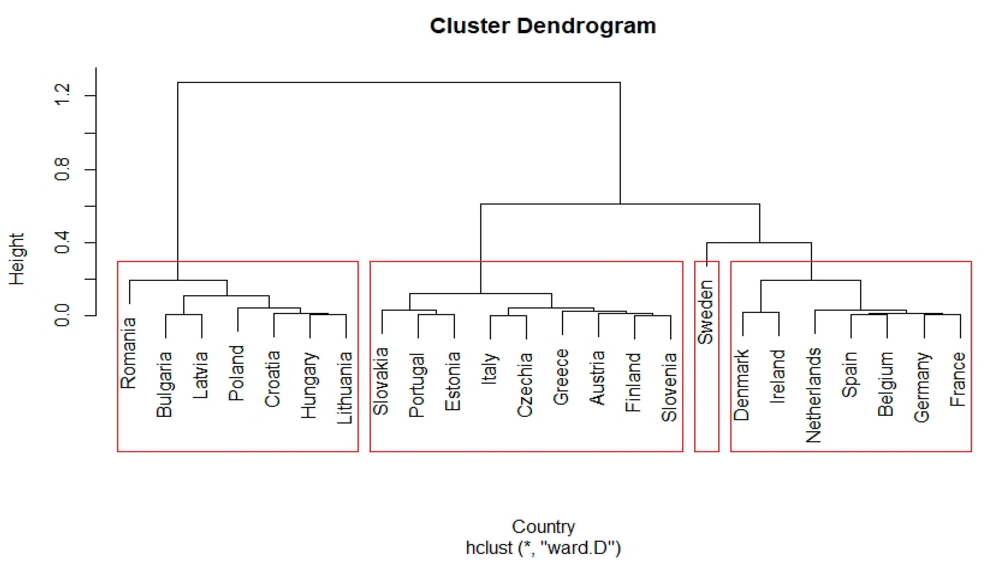 Ijerph 20 00178 g007 Ijerph 20 00178 g007
