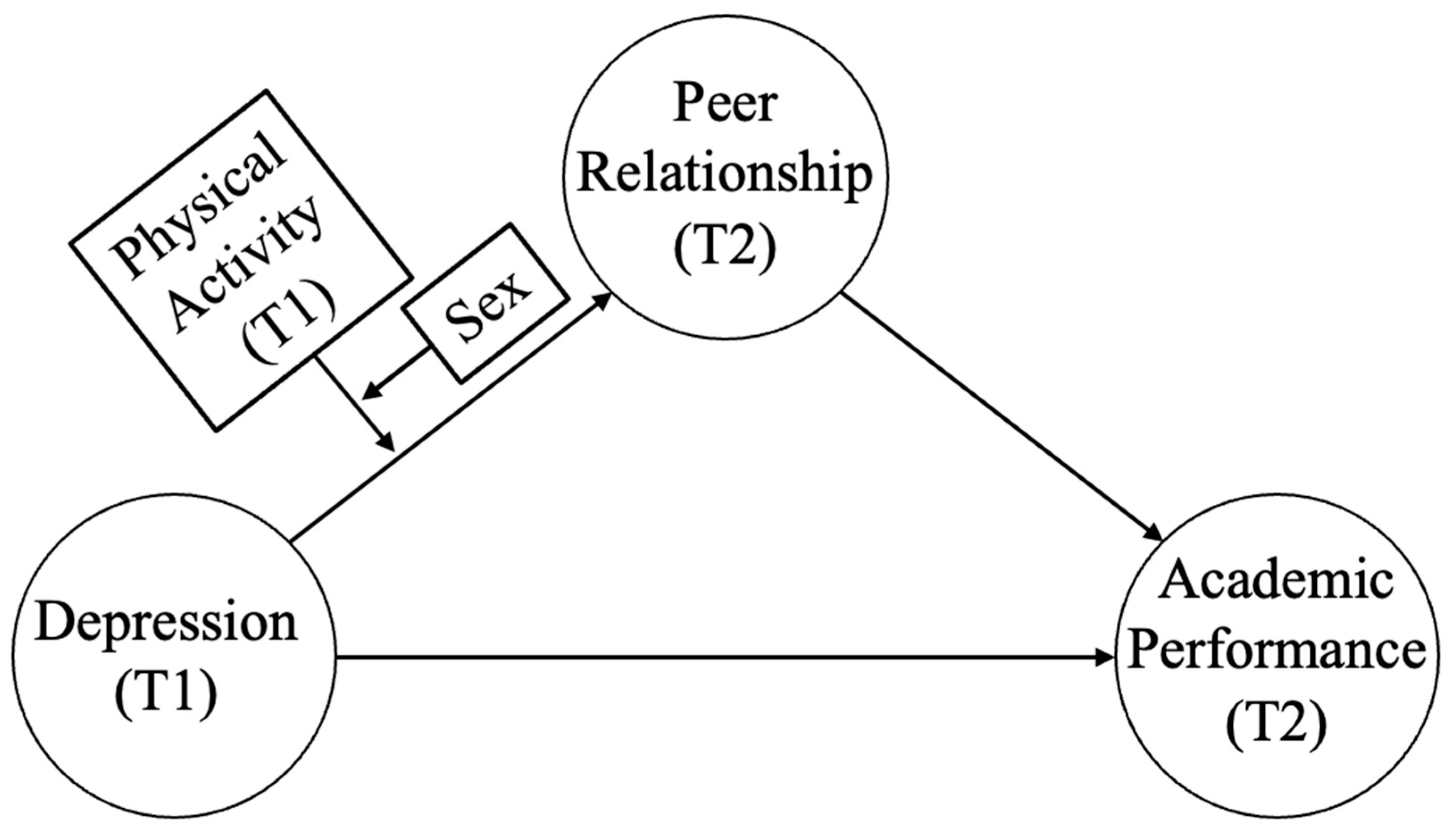 Ijerph 20 00181 g001 Ijerph 20 00181 g001