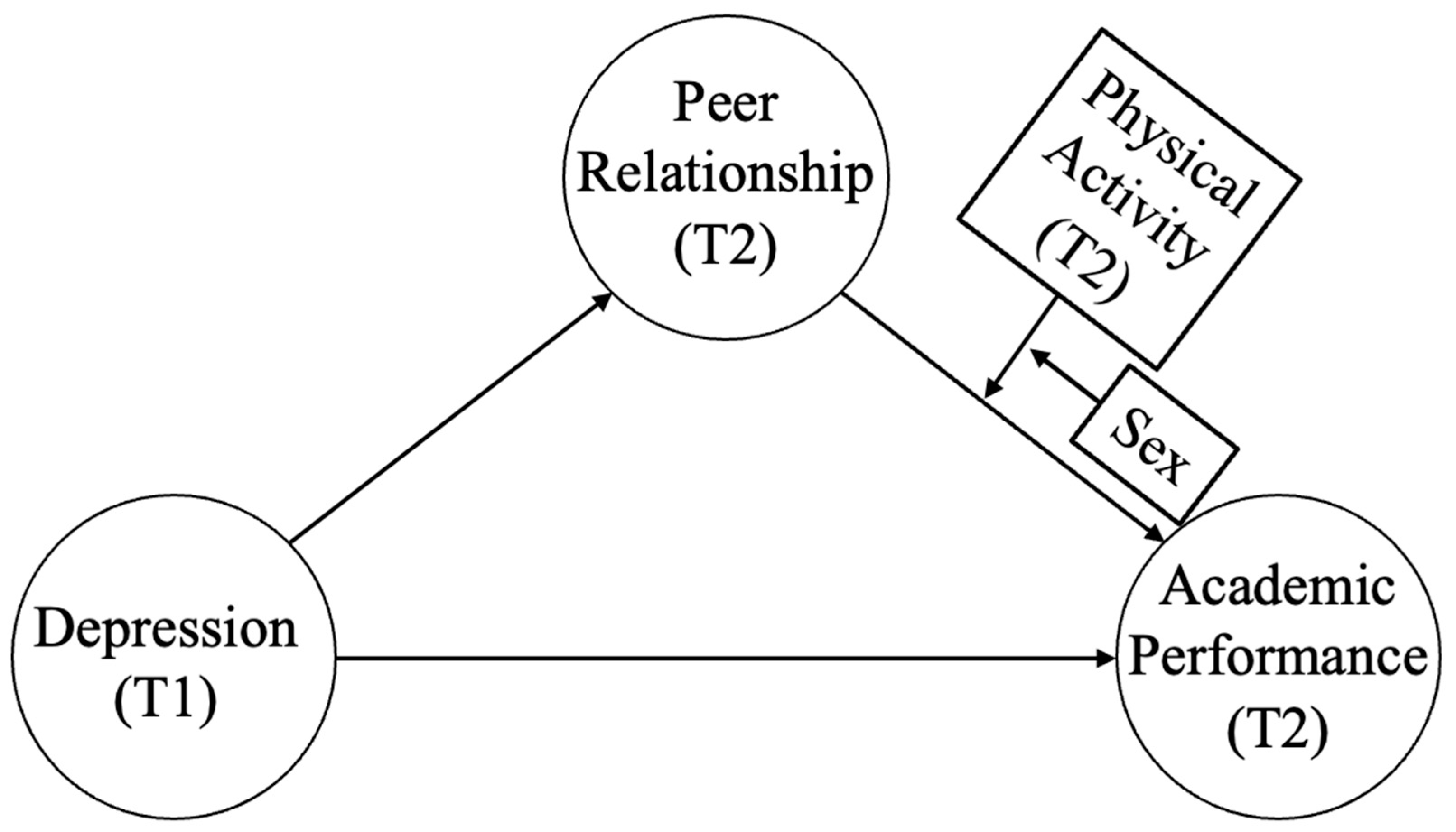 Ijerph 20 00181 g002 Ijerph 20 00181 g002