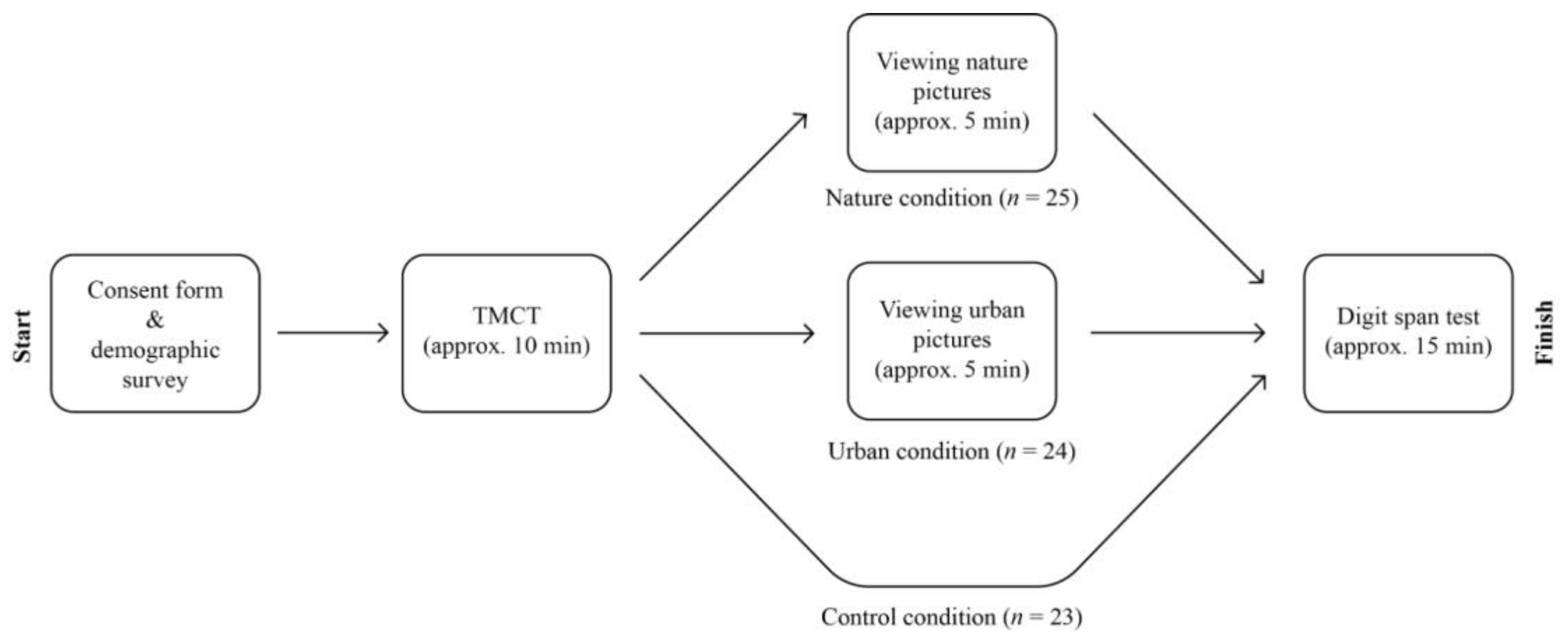 Ijerph 20 00188 g002