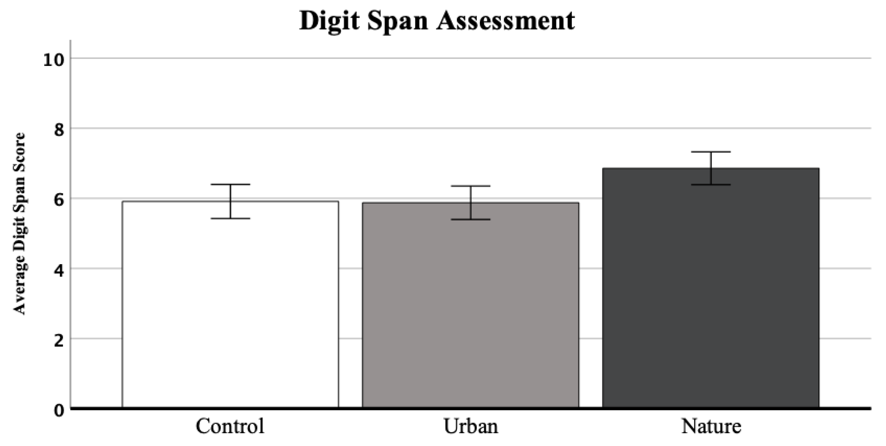 Ijerph 20 00188 g003