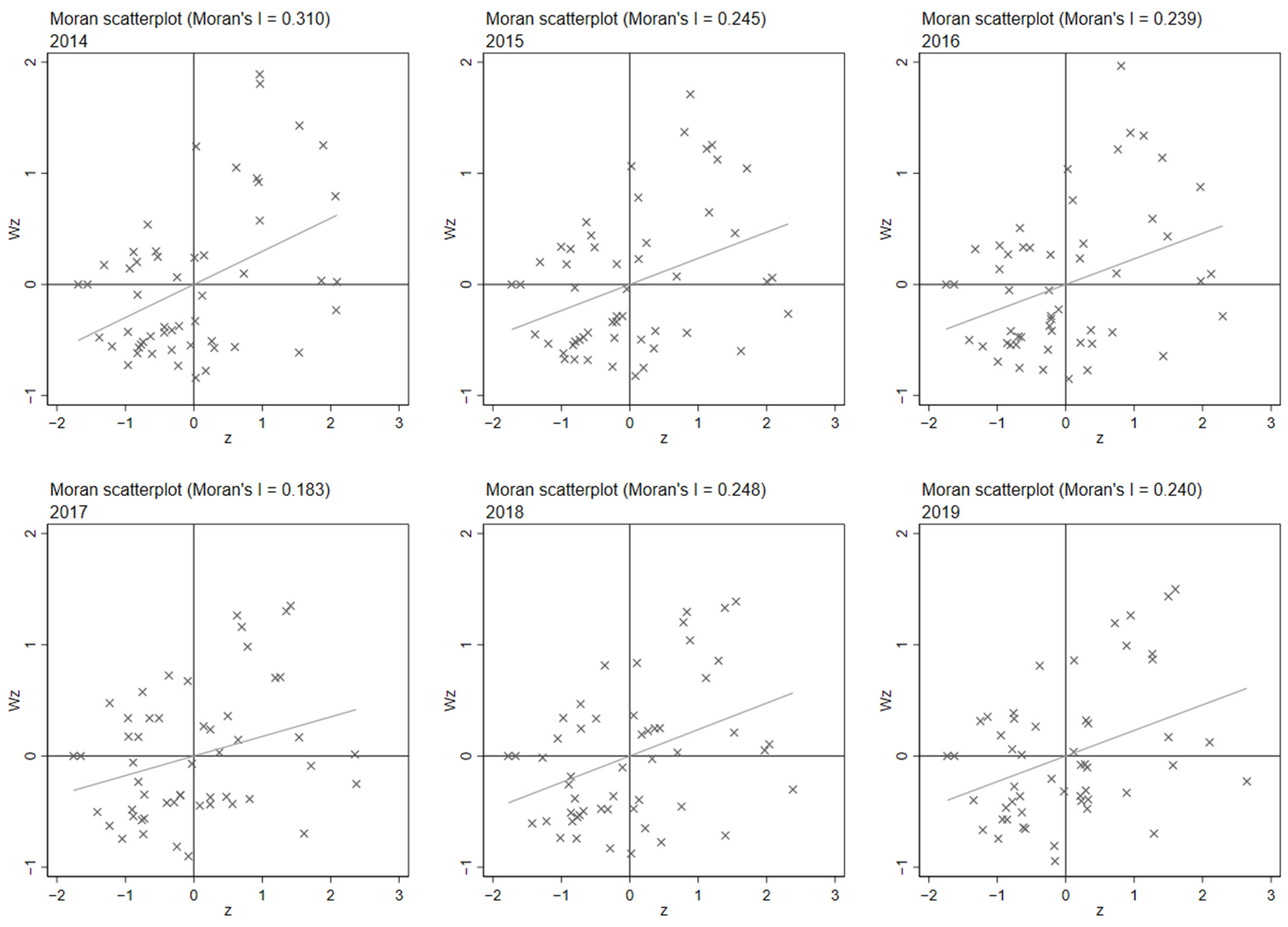 Ijerph 20 00189 g004