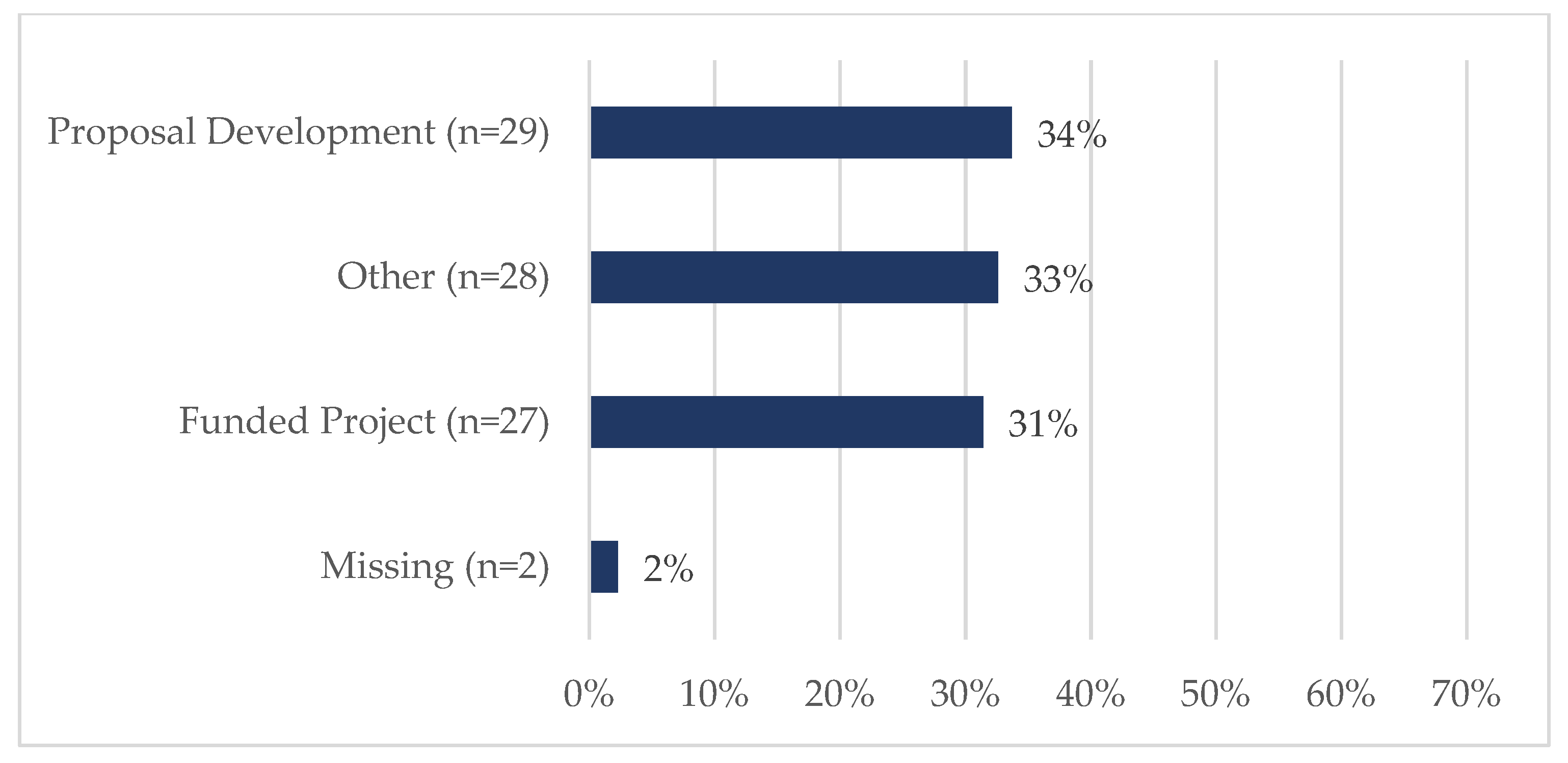 Ijerph 20 00191 g004 Ijerph 20 00191 g004