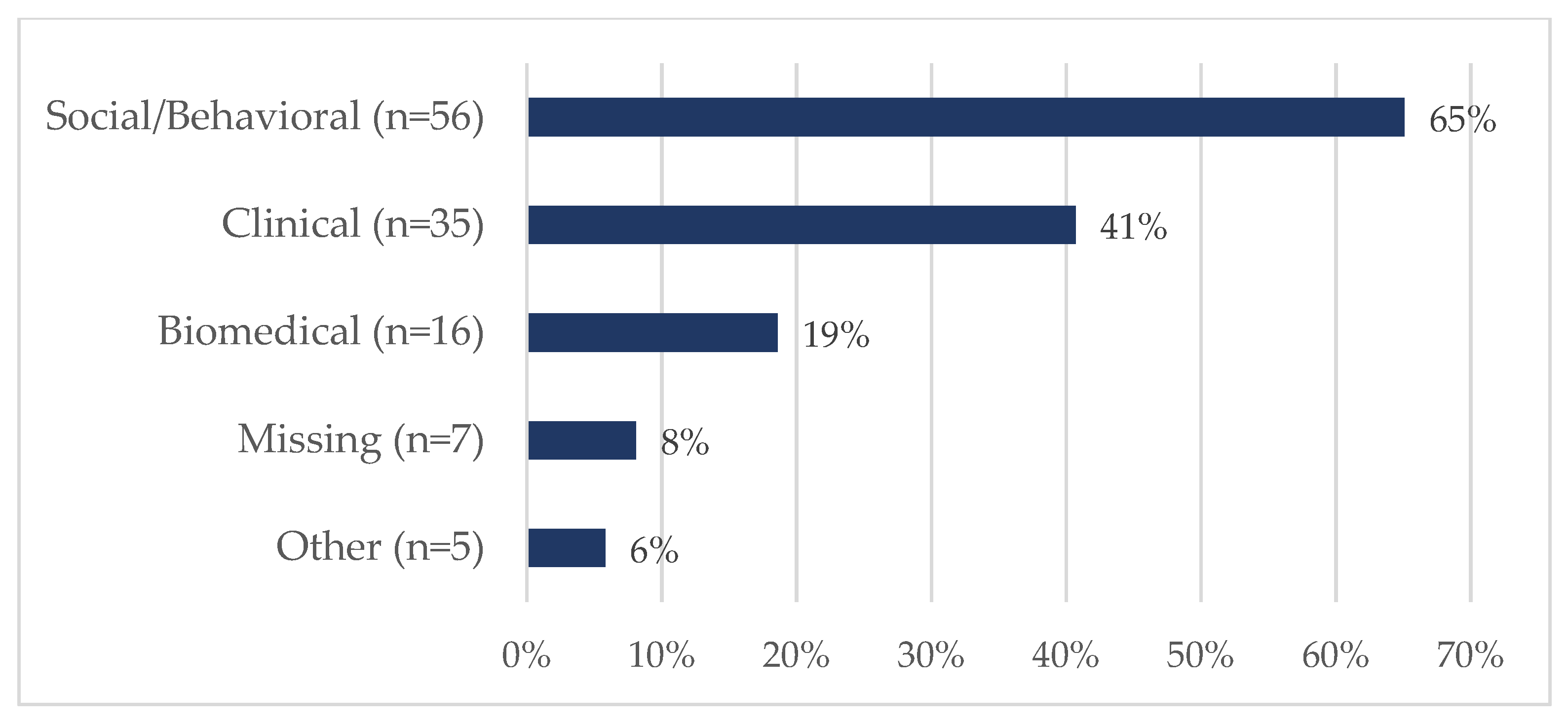 Ijerph 20 00191 g006 Ijerph 20 00191 g006