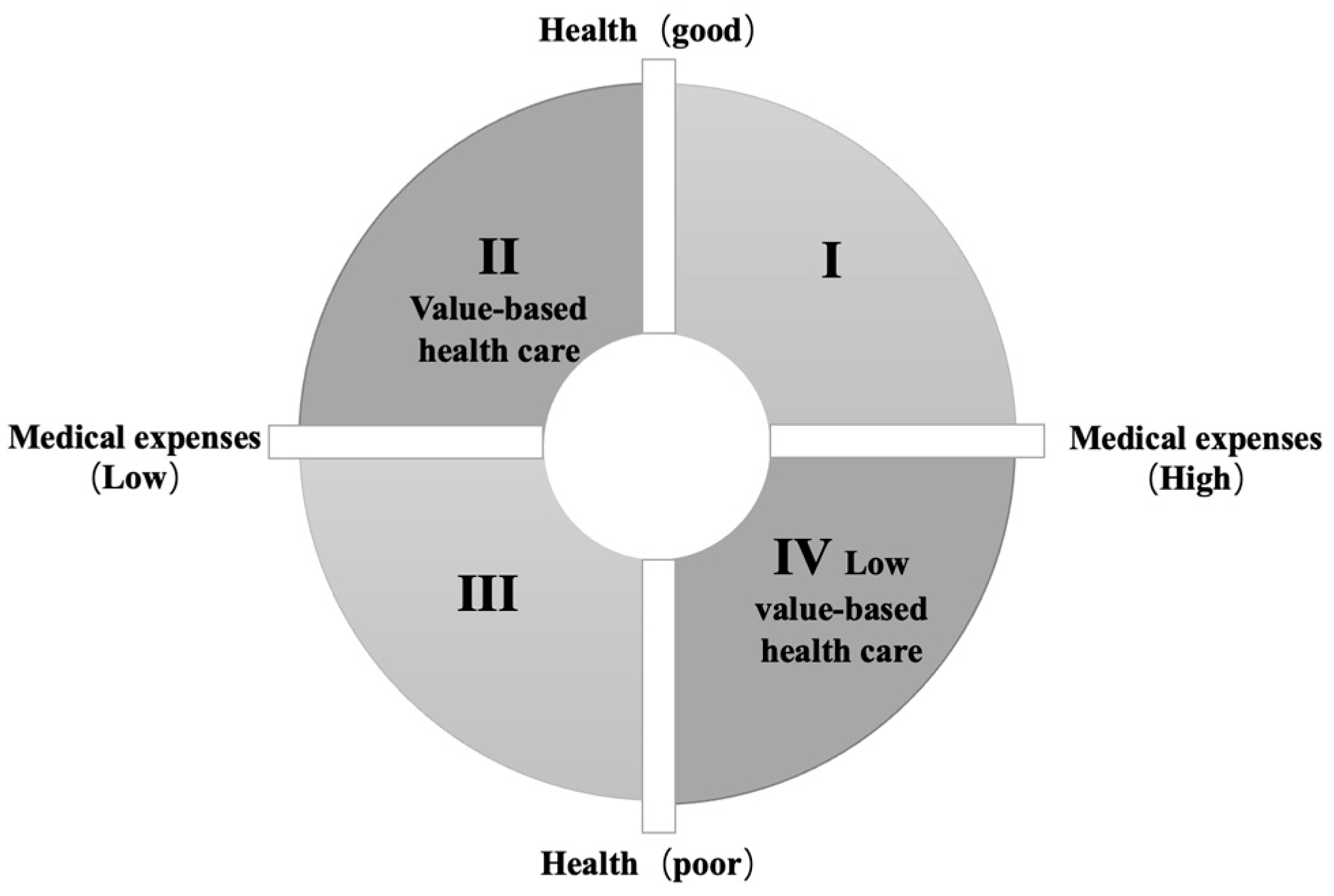 Ijerph 20 00192 g001 Ijerph 20 00192 g001