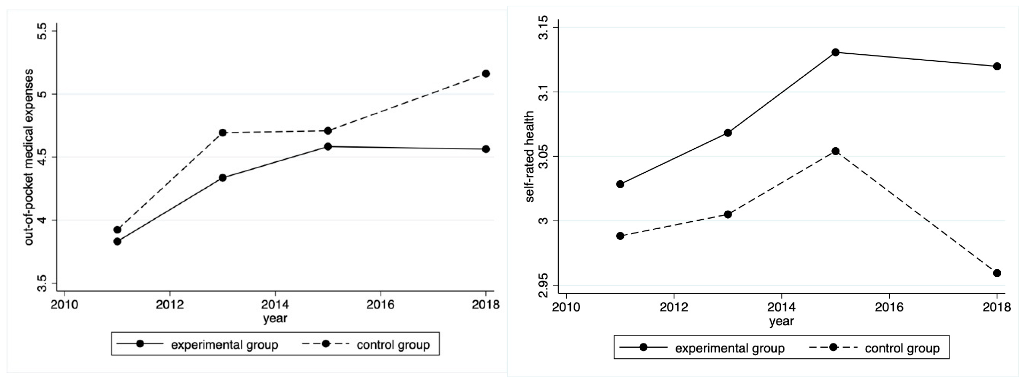 Ijerph 20 00192 g003 Ijerph 20 00192 g003