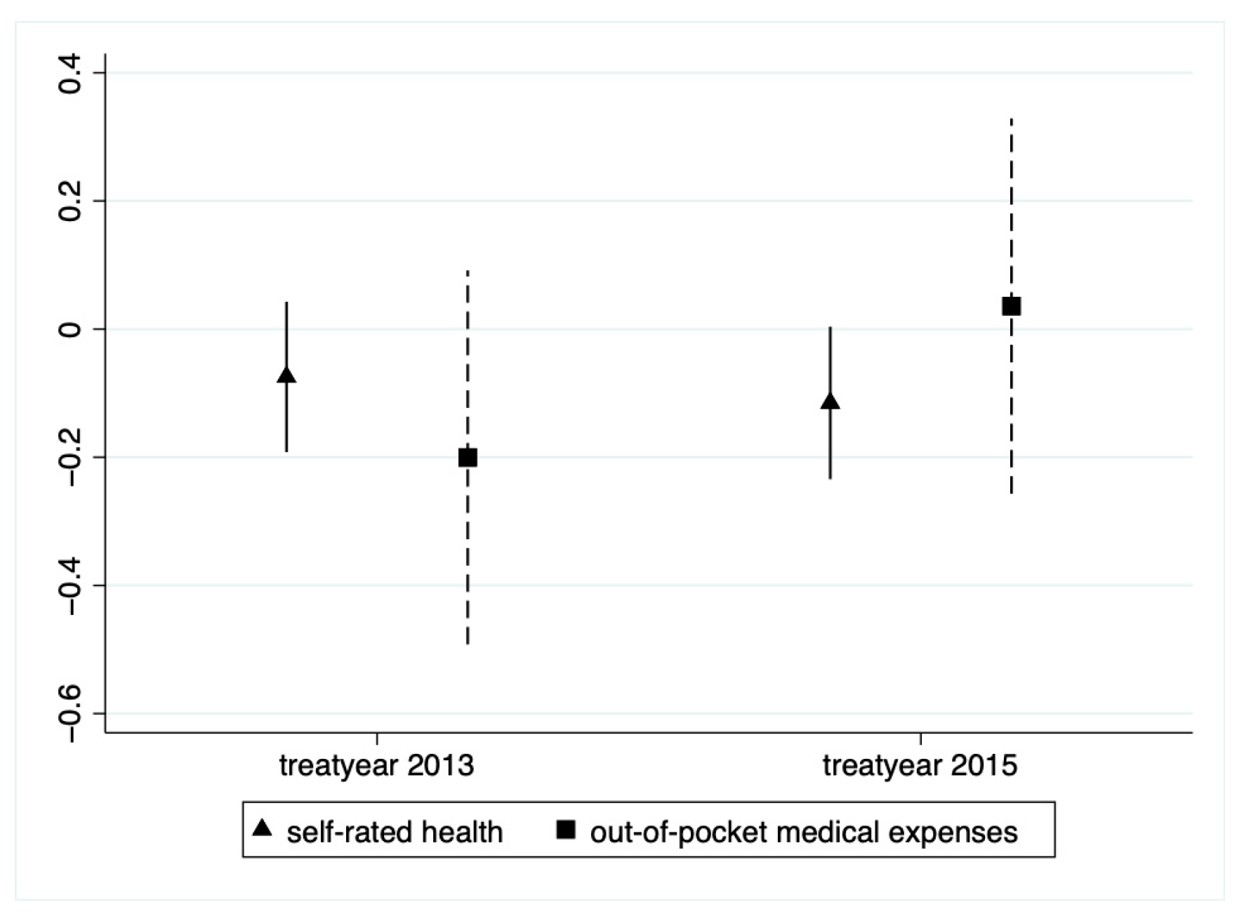 Ijerph 20 00192 g004 Ijerph 20 00192 g004