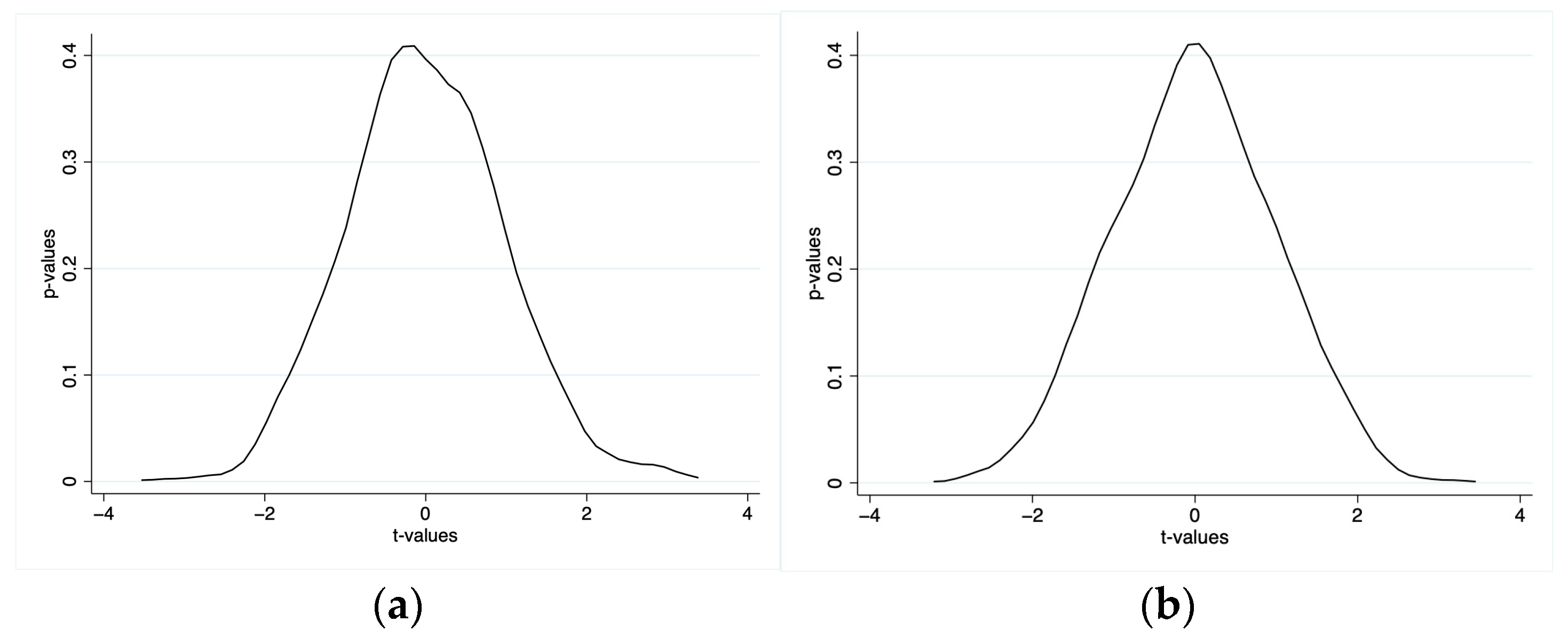 Ijerph 20 00192 g005 Ijerph 20 00192 g005