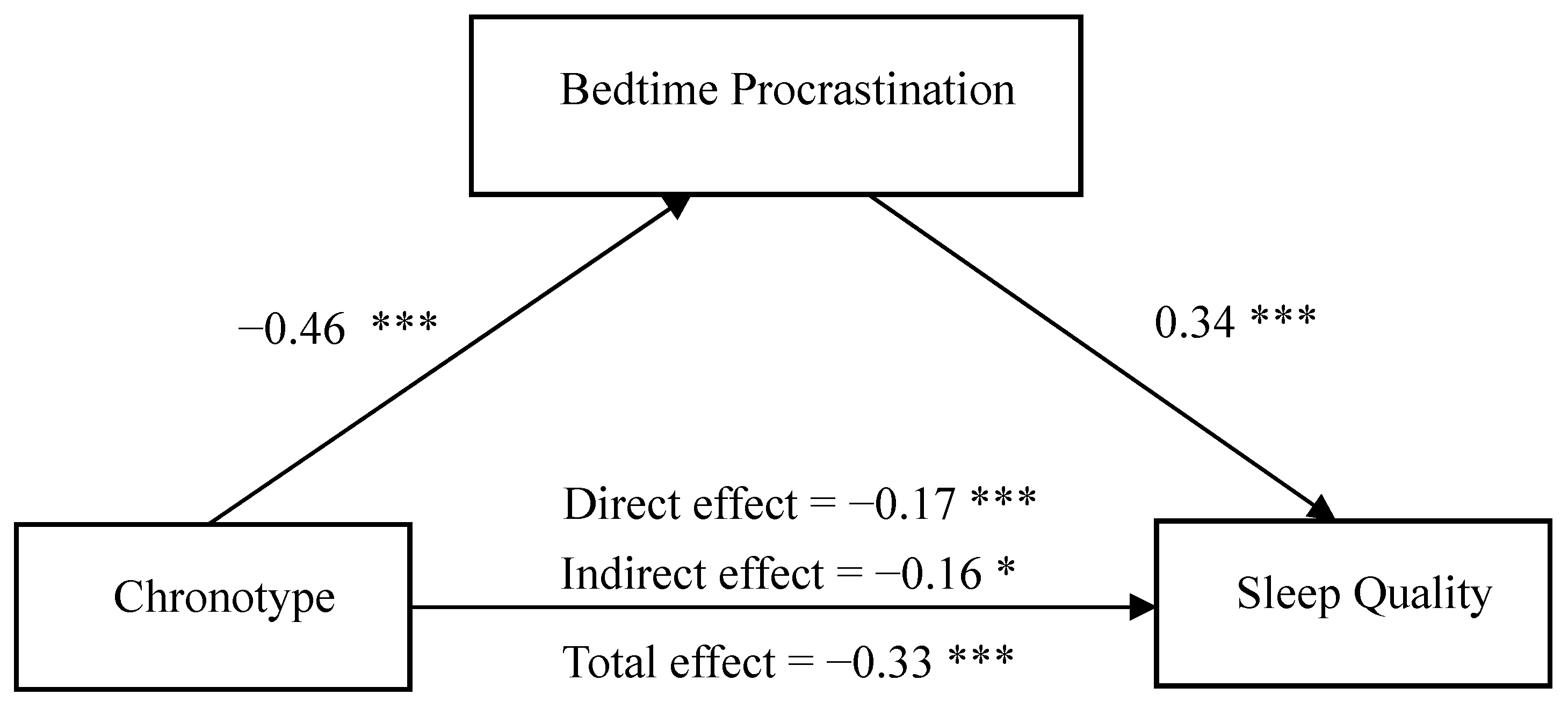 Ijerph 20 00197 g001 Ijerph 20 00197 g001