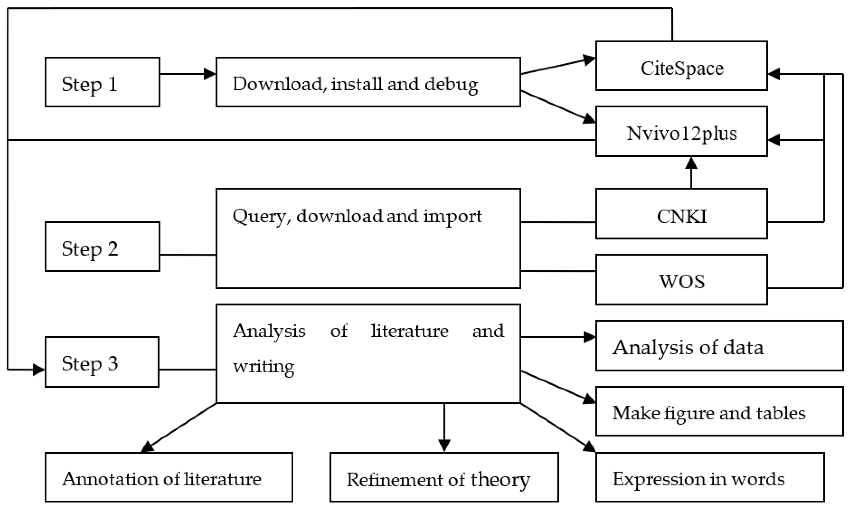 Ijerph 20 00202 g001