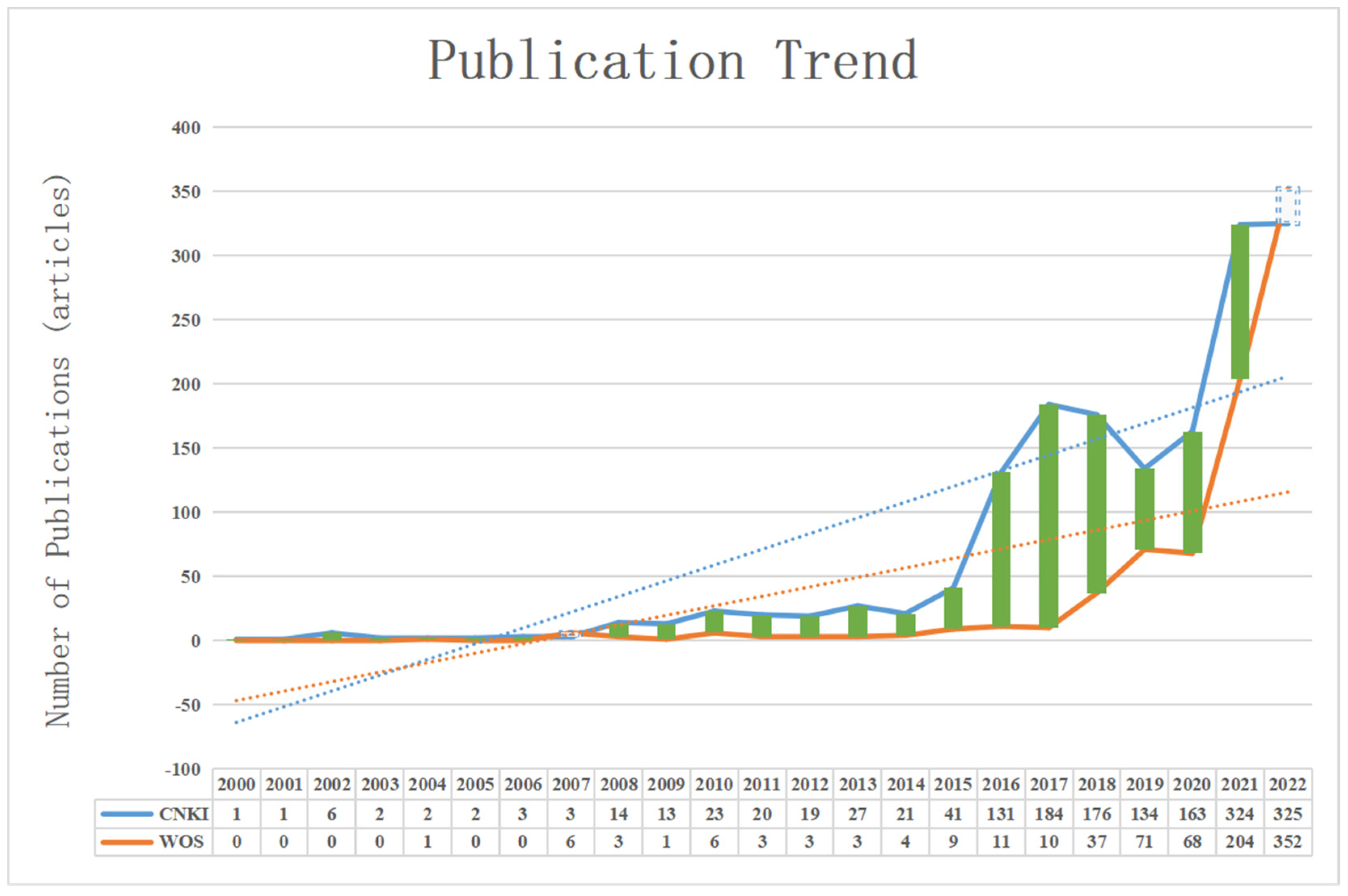 Ijerph 20 00202 g002