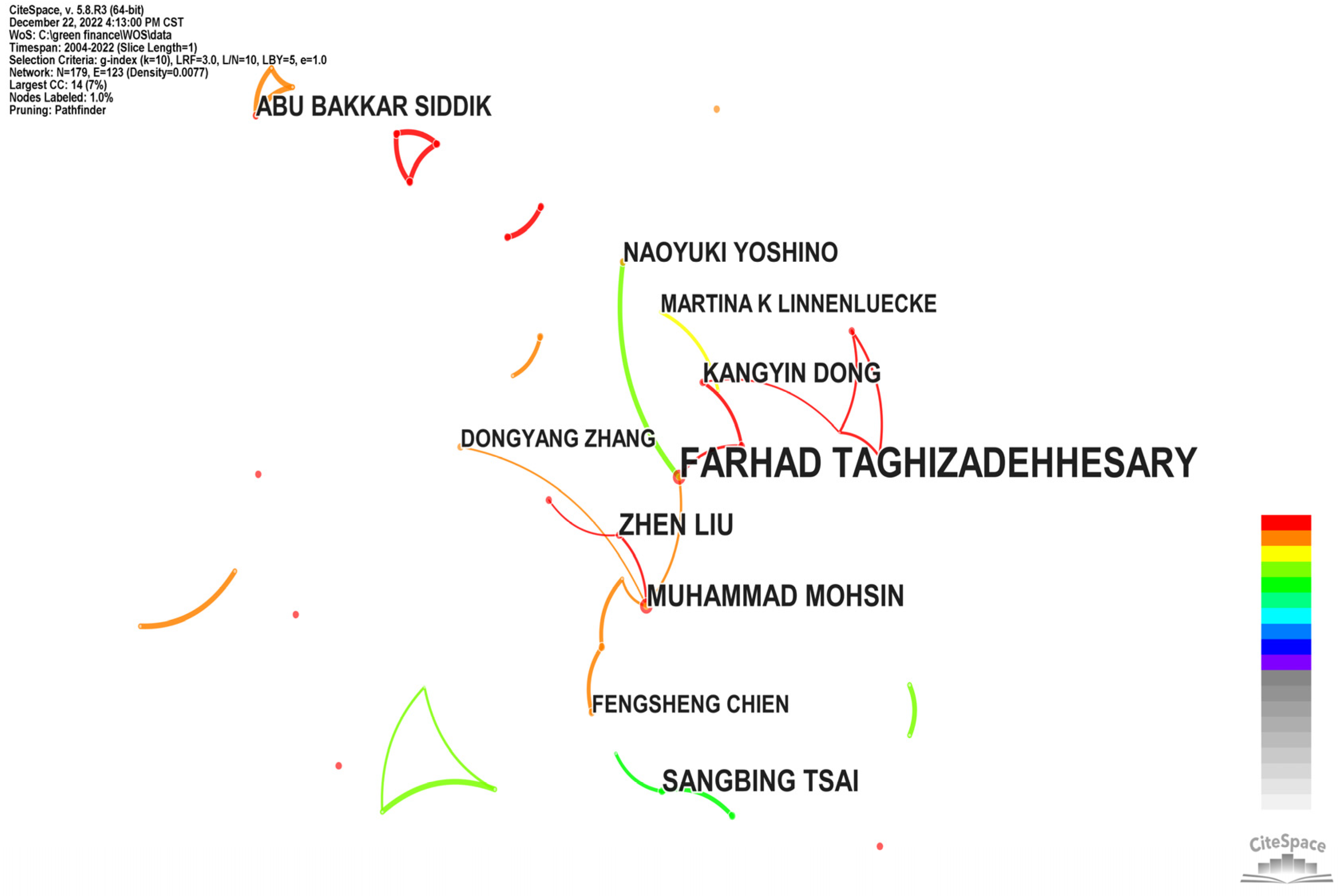 Ijerph 20 00202 g004