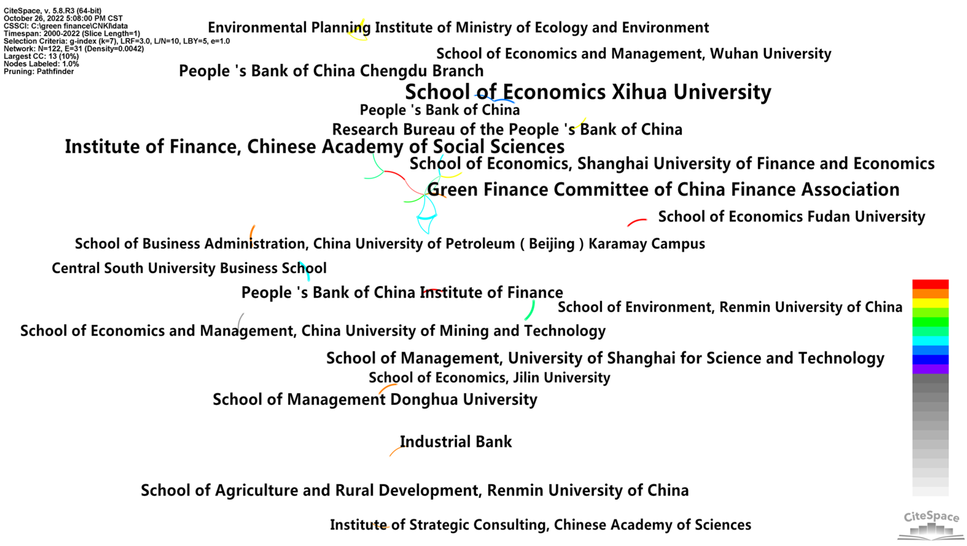 Ijerph 20 00202 g005