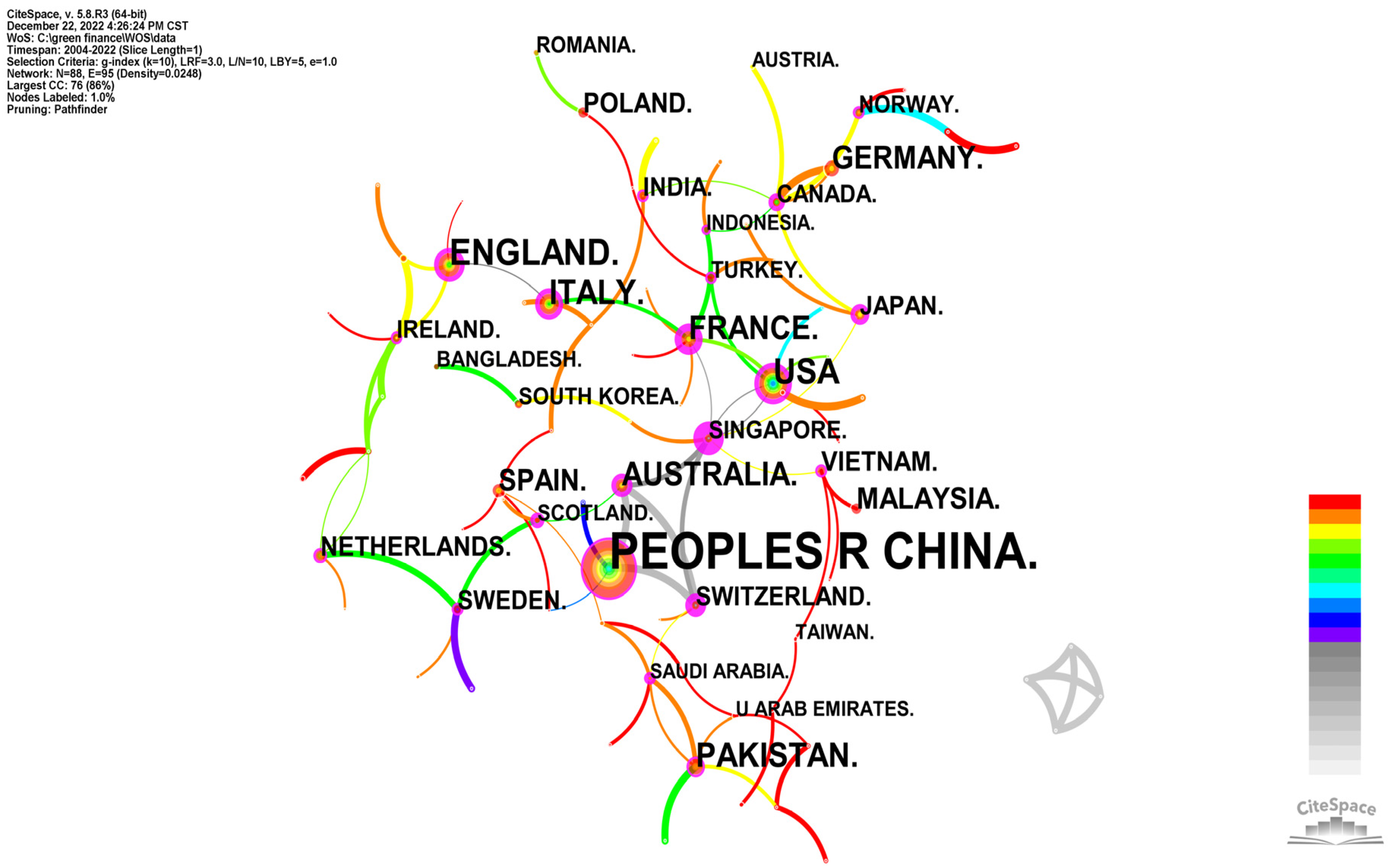 Ijerph 20 00202 g007