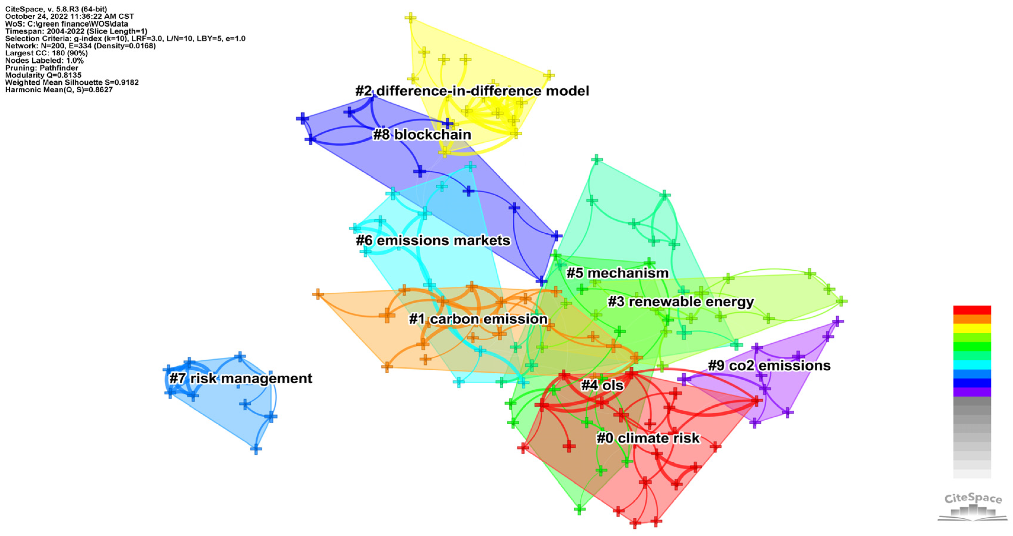 Ijerph 20 00202 g011