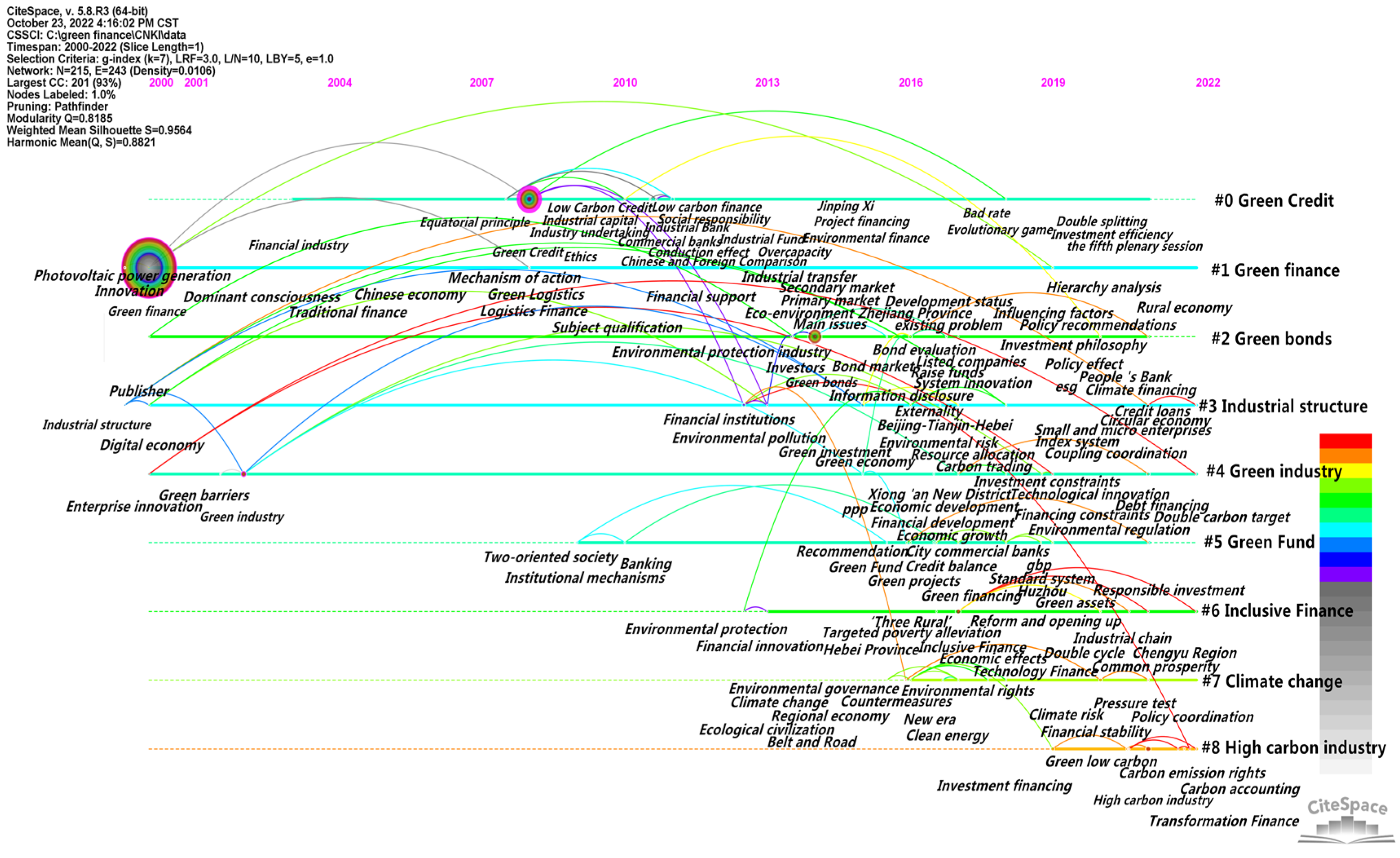 Ijerph 20 00202 g012