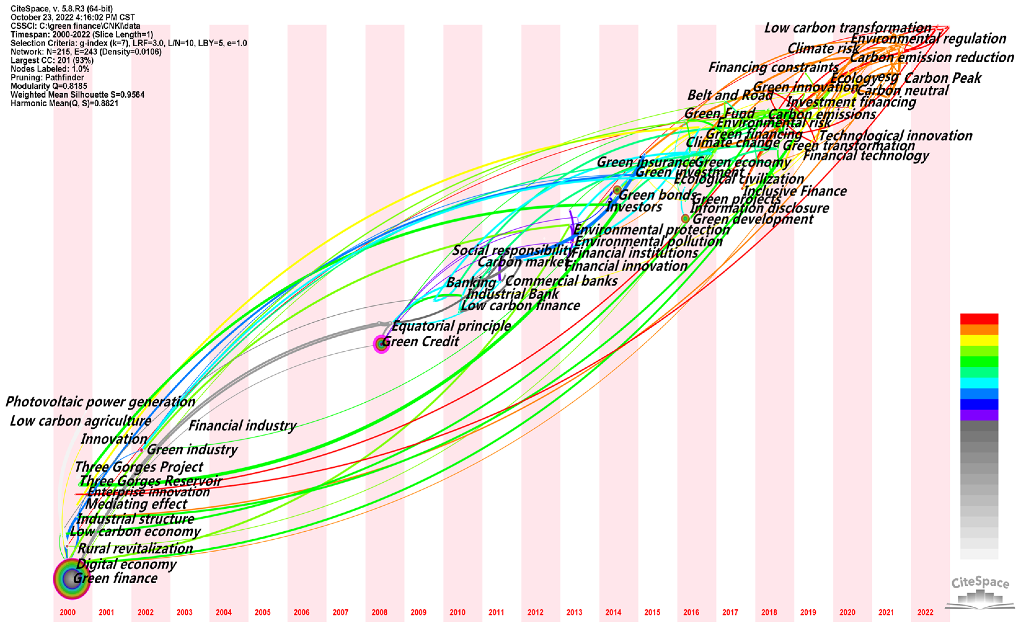 Ijerph 20 00202 g014