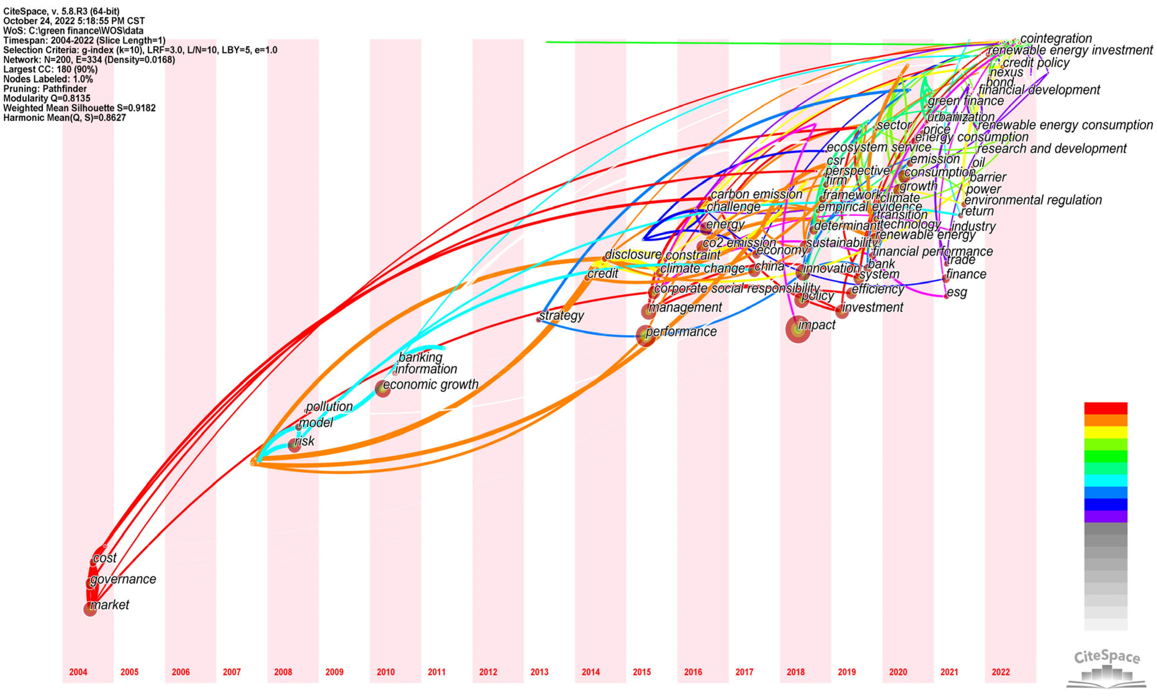 Ijerph 20 00202 g015