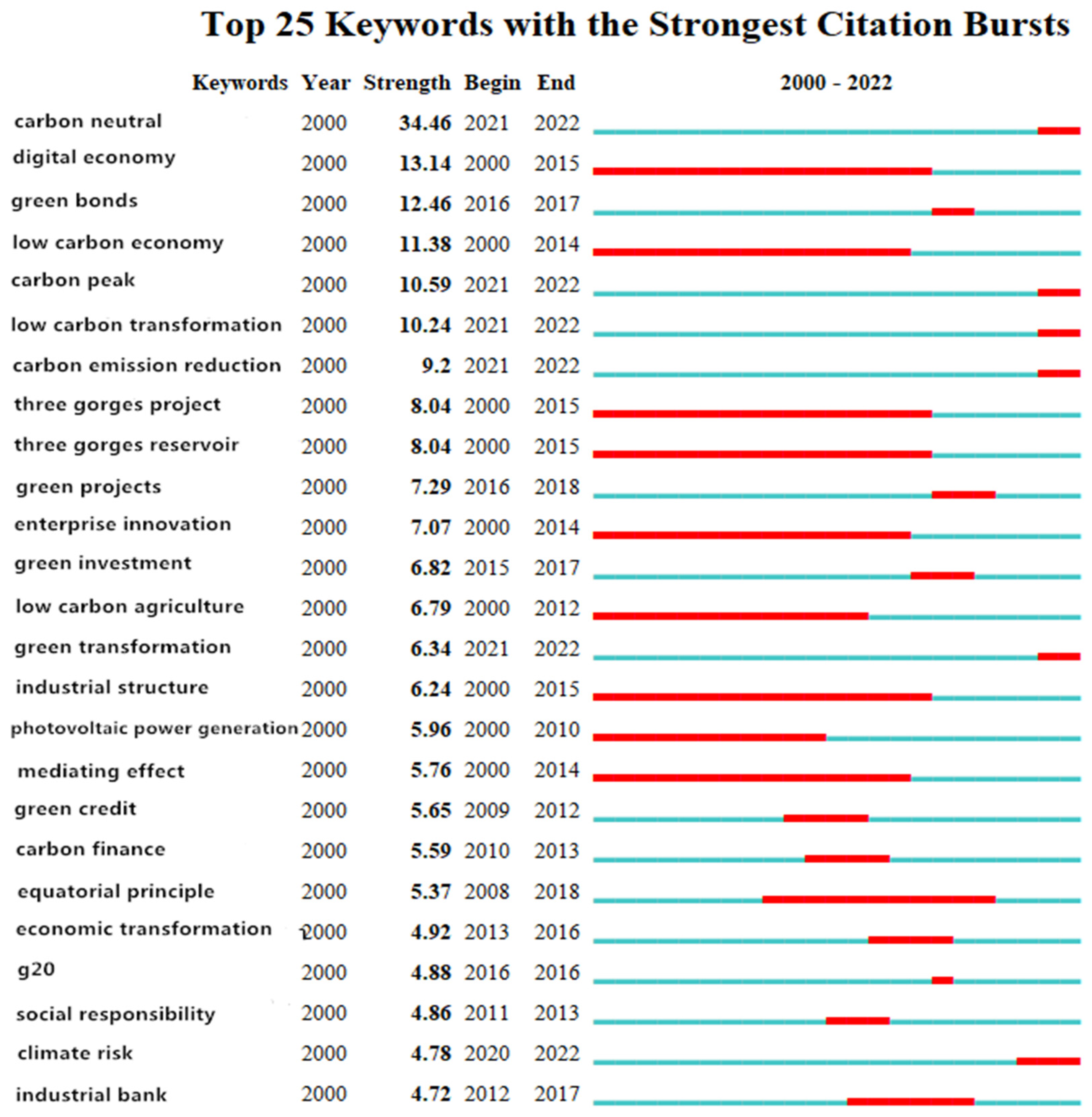 Ijerph 20 00202 g016