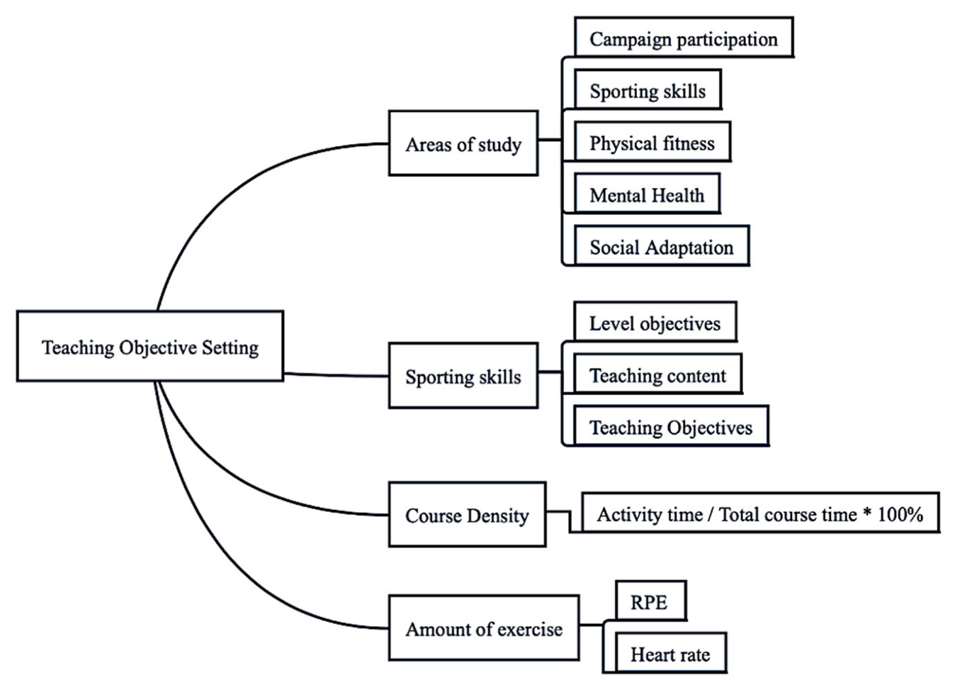 Ijerph 20 00208 g004